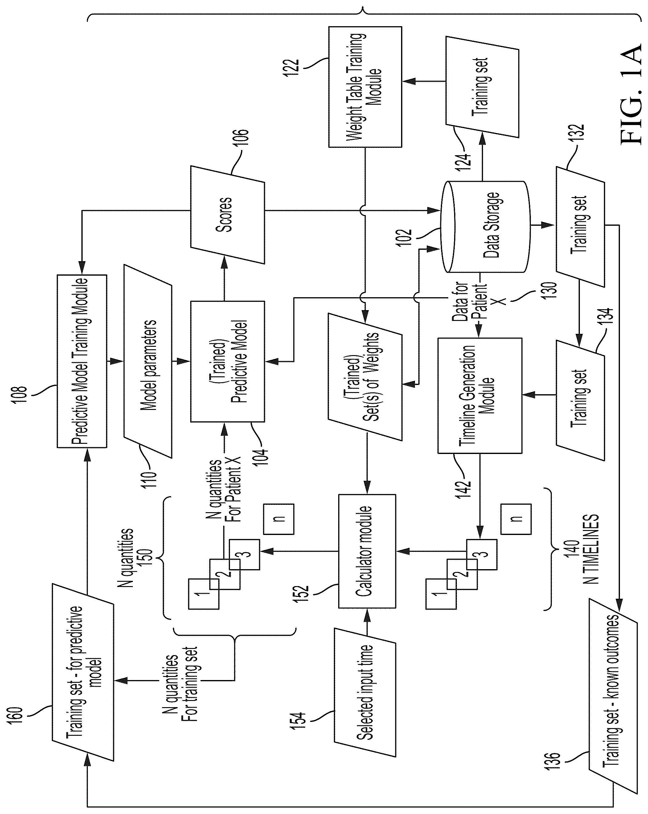 Patent US12308122 Figure 1 – Applying predictive models to data representing a history of events