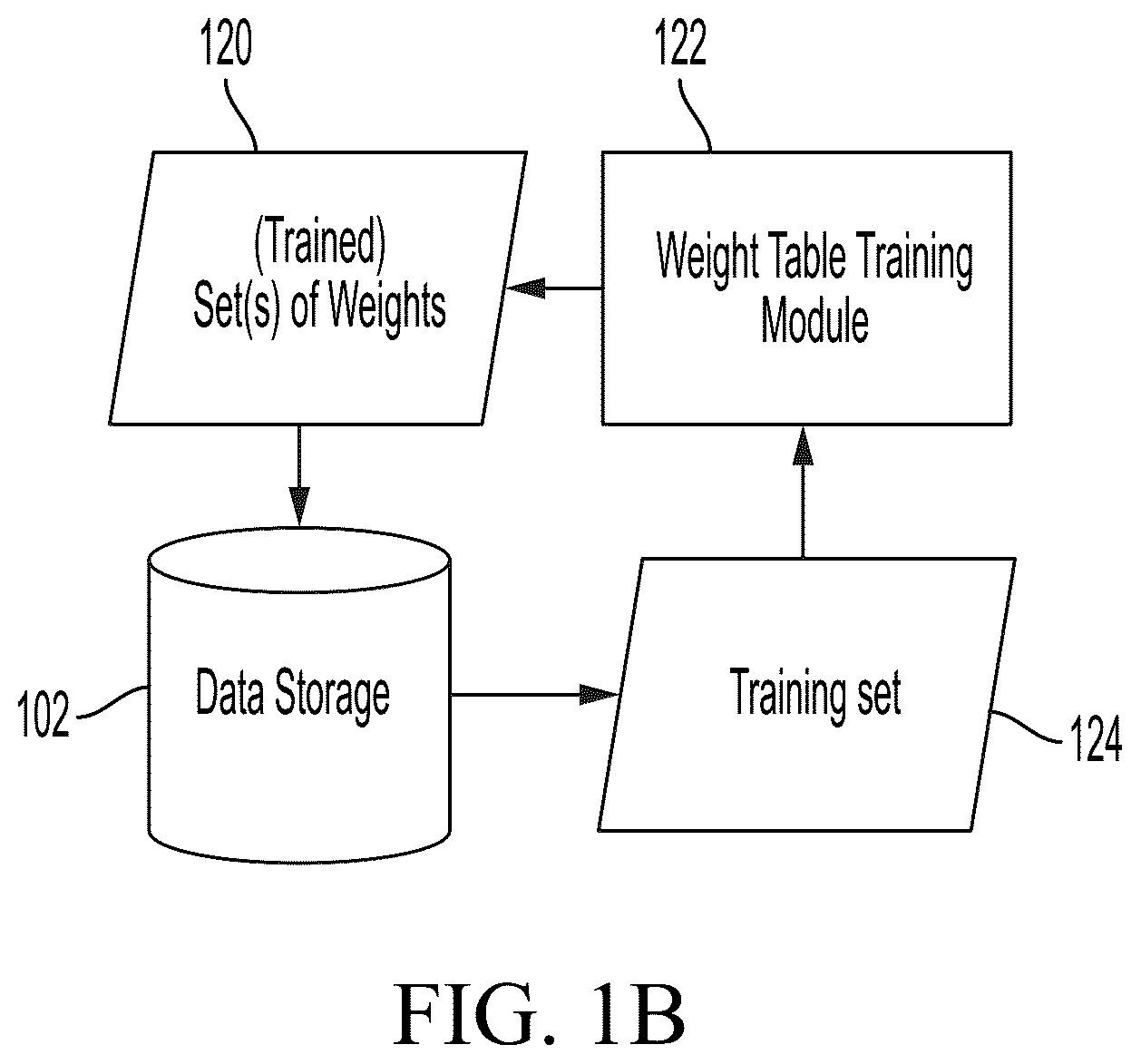 Patent US12308122 Figure 2 – Applying predictive models to data representing a history of events