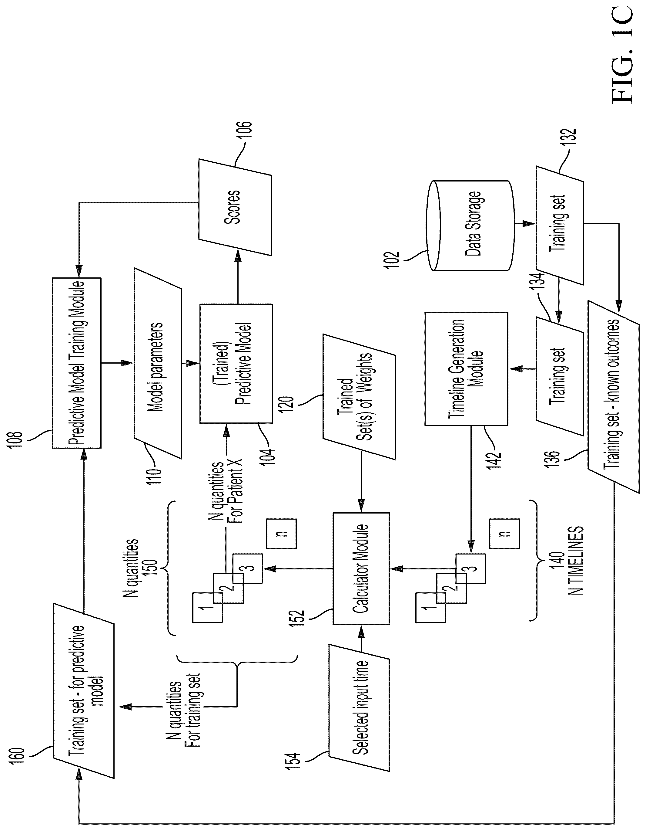 Patent US12308122 Figure 3 – Applying predictive models to data representing a history of events