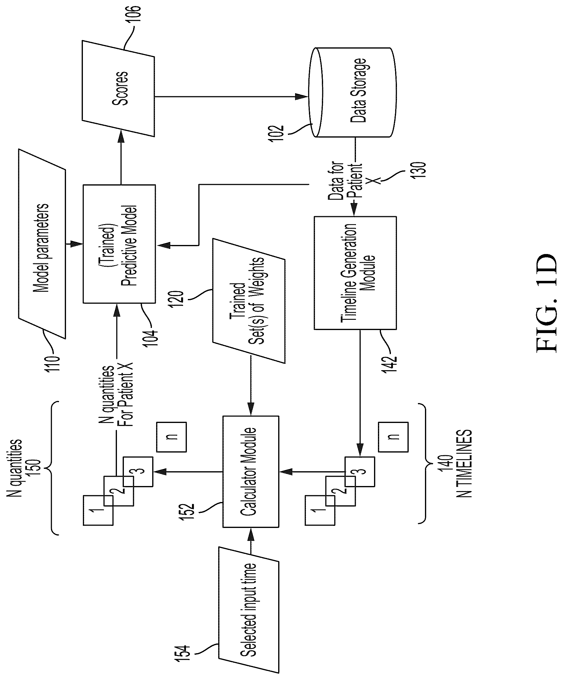 Patent US12308122 Figure 4 – Applying predictive models to data representing a history of events