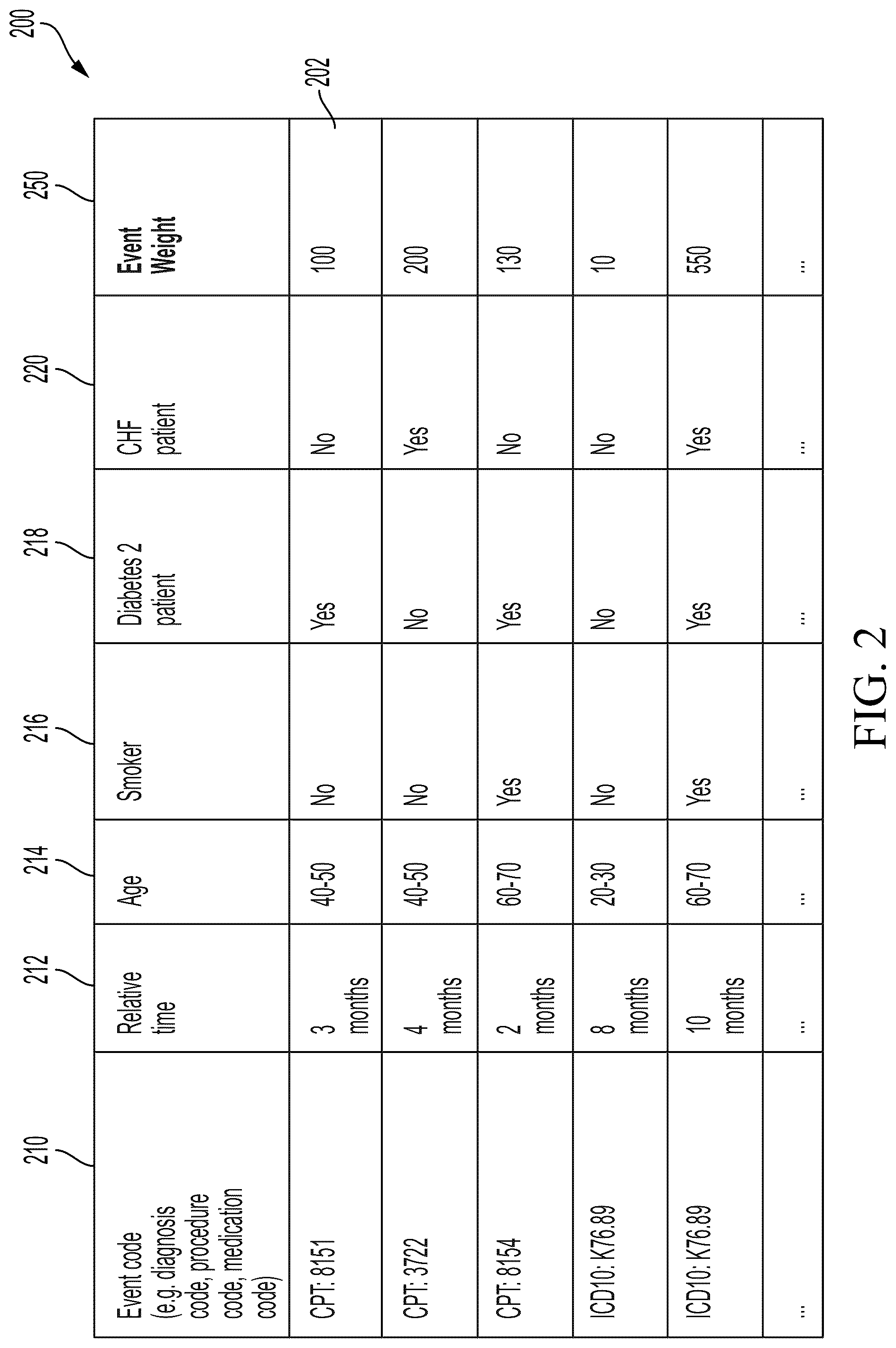 Patent US12308122 Figure 5 – Applying predictive models to data representing a history of events