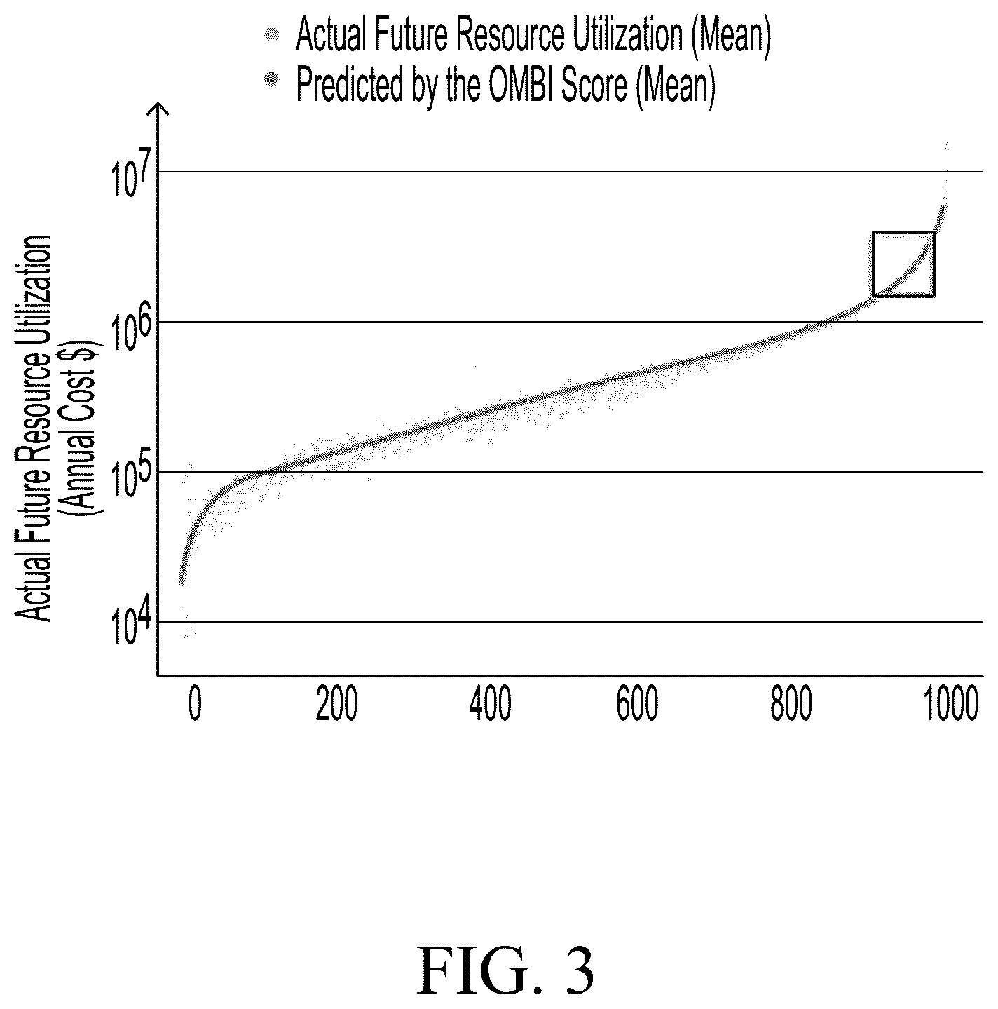 Patent US12308122 Figure 6 – Applying predictive models to data representing a history of events