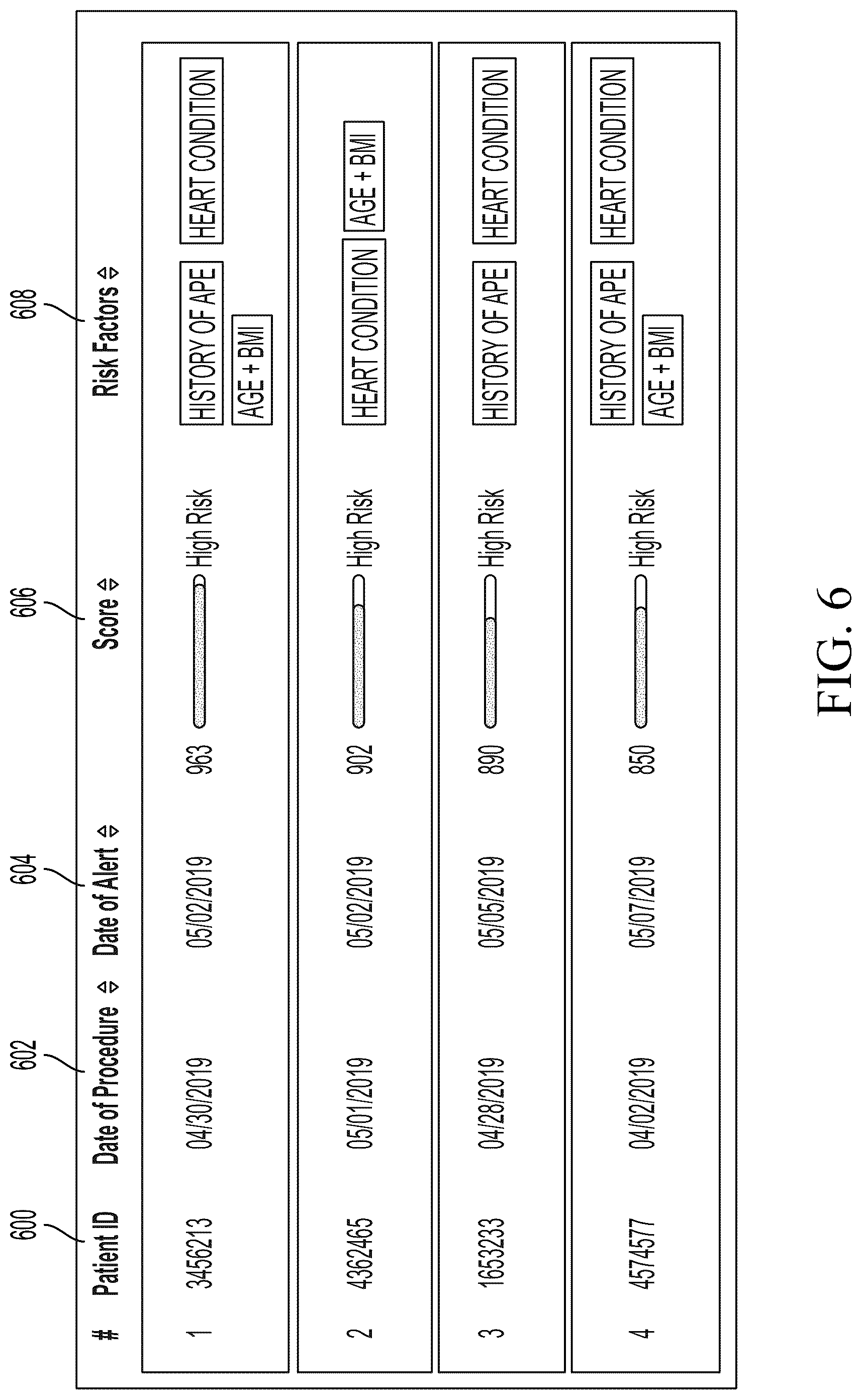 Patent US12308122 Figure 9 – Applying predictive models to data representing a history of events