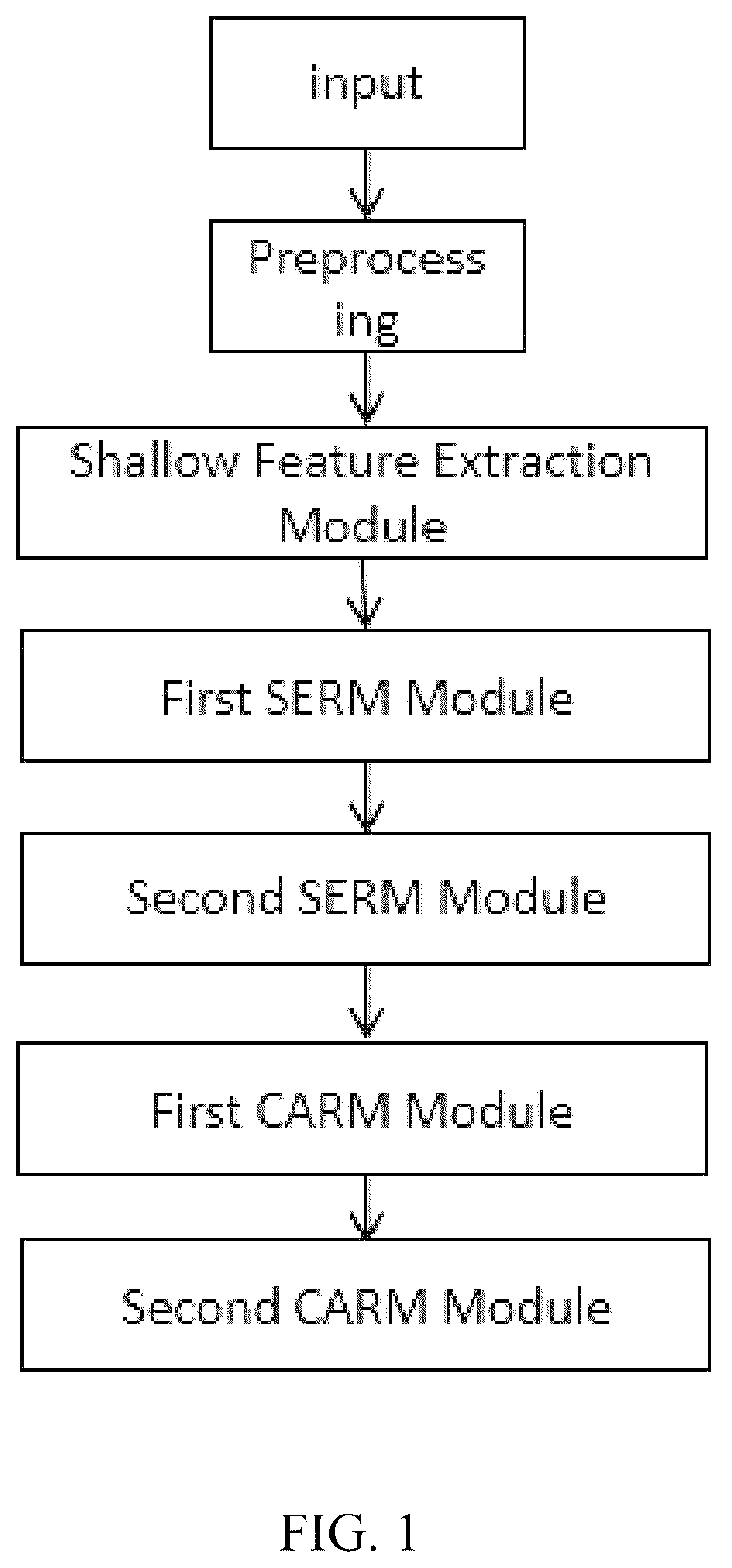 Patent US12308123 — Electrocardiogram (ECG) signal classification method based on contrastive learning and multi-scale feature extraction — Figure 1