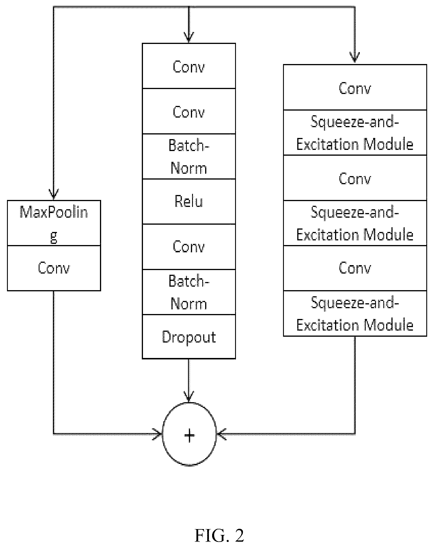 Patent US12308123 Figure 2 – Electrocardiogram (ECG) signal classification method based on contrastive learning and multi-scale feature extraction