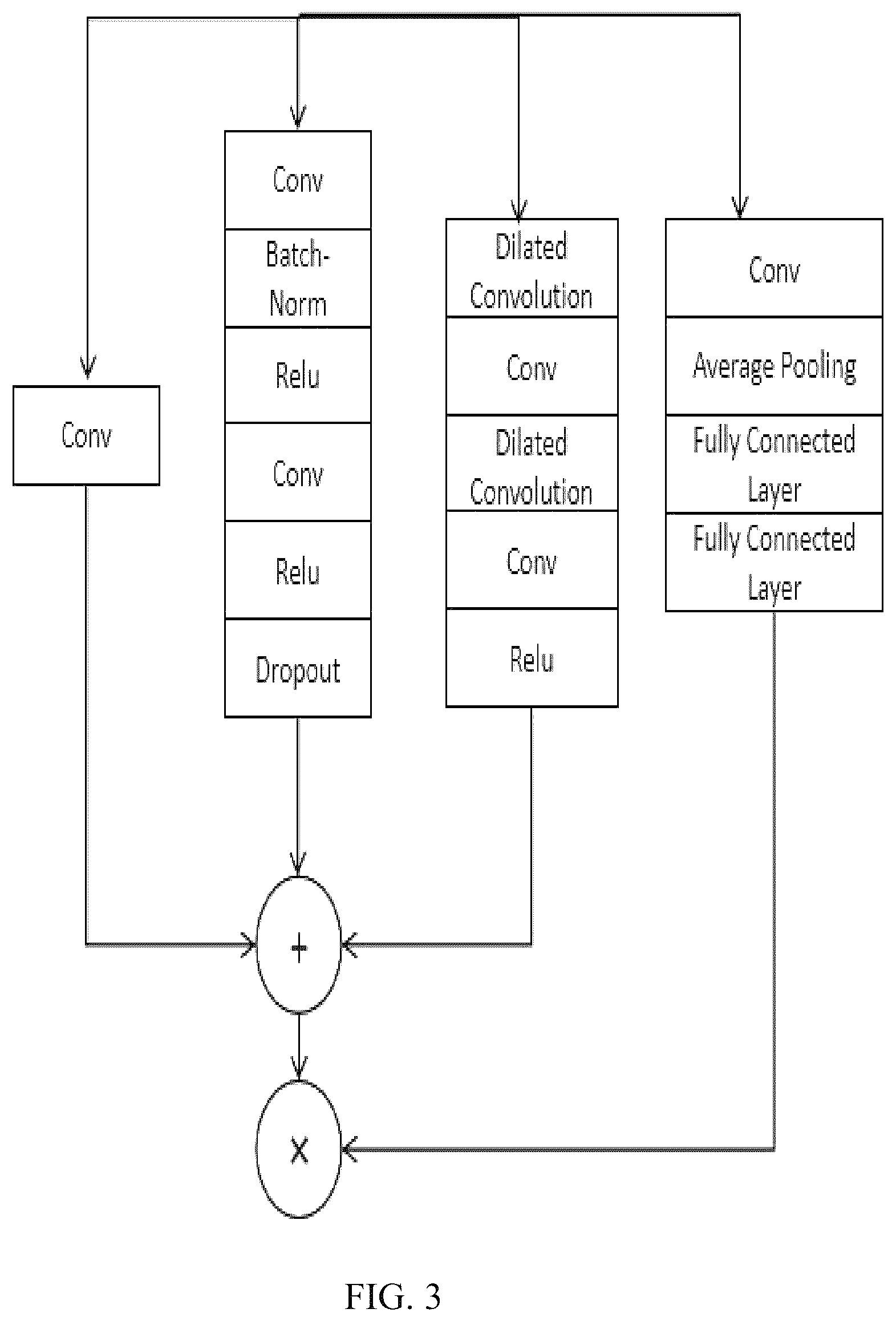 Patent US12308123 Figure 3 – Electrocardiogram (ECG) signal classification method based on contrastive learning and multi-scale feature extraction