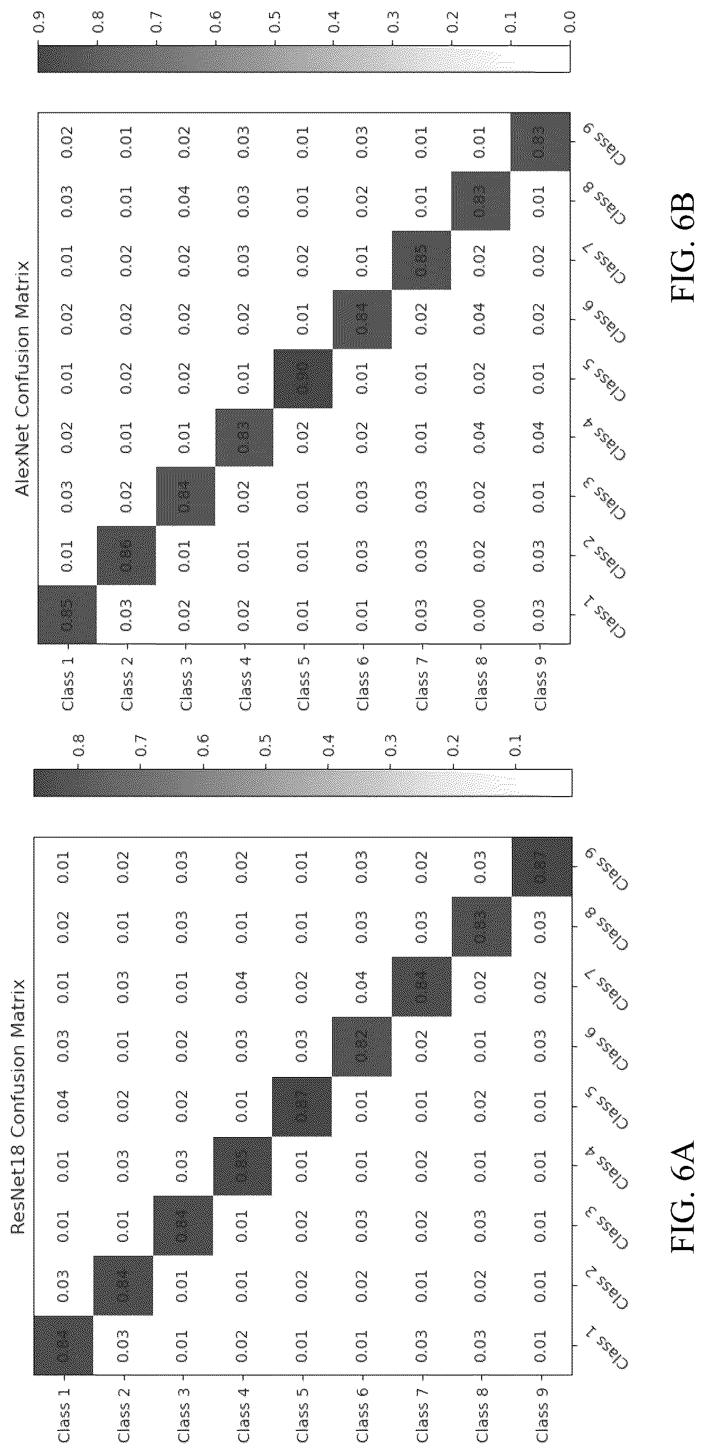 Patent US12308123 Figure 6 – Electrocardiogram (ECG) signal classification method based on contrastive learning and multi-scale feature extraction
