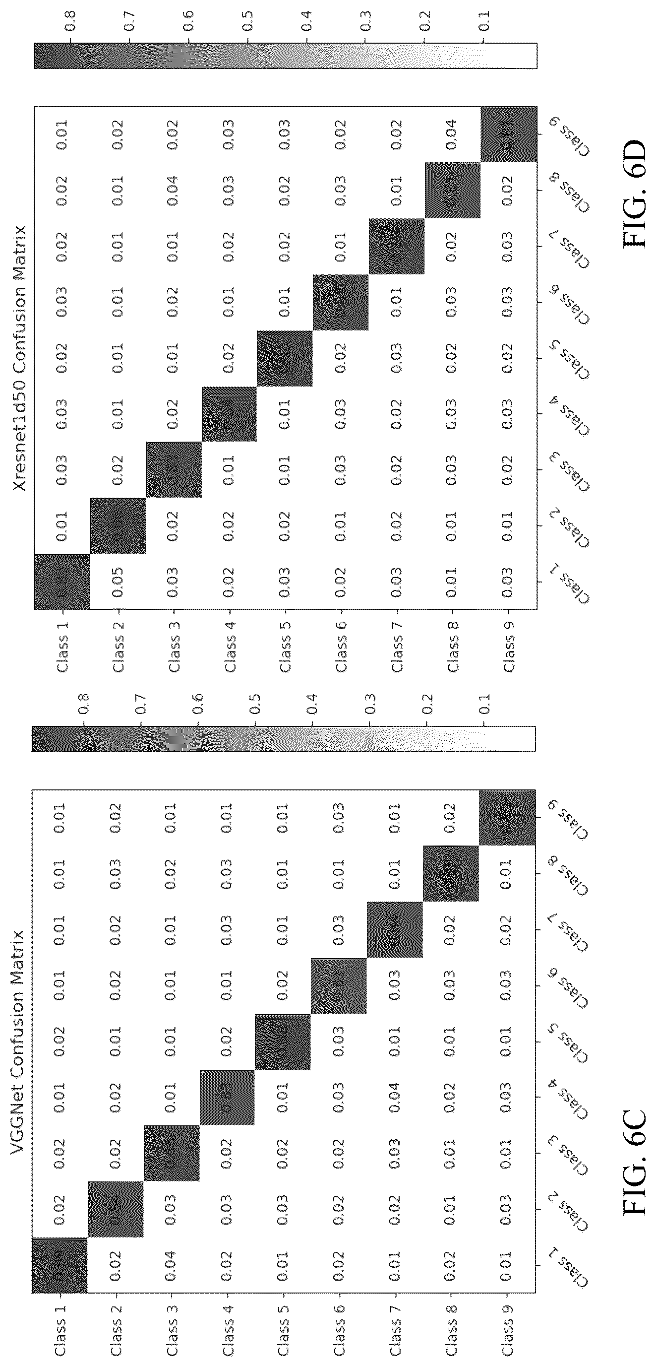 Patent US12308123 Figure 7 – Electrocardiogram (ECG) signal classification method based on contrastive learning and multi-scale feature extraction