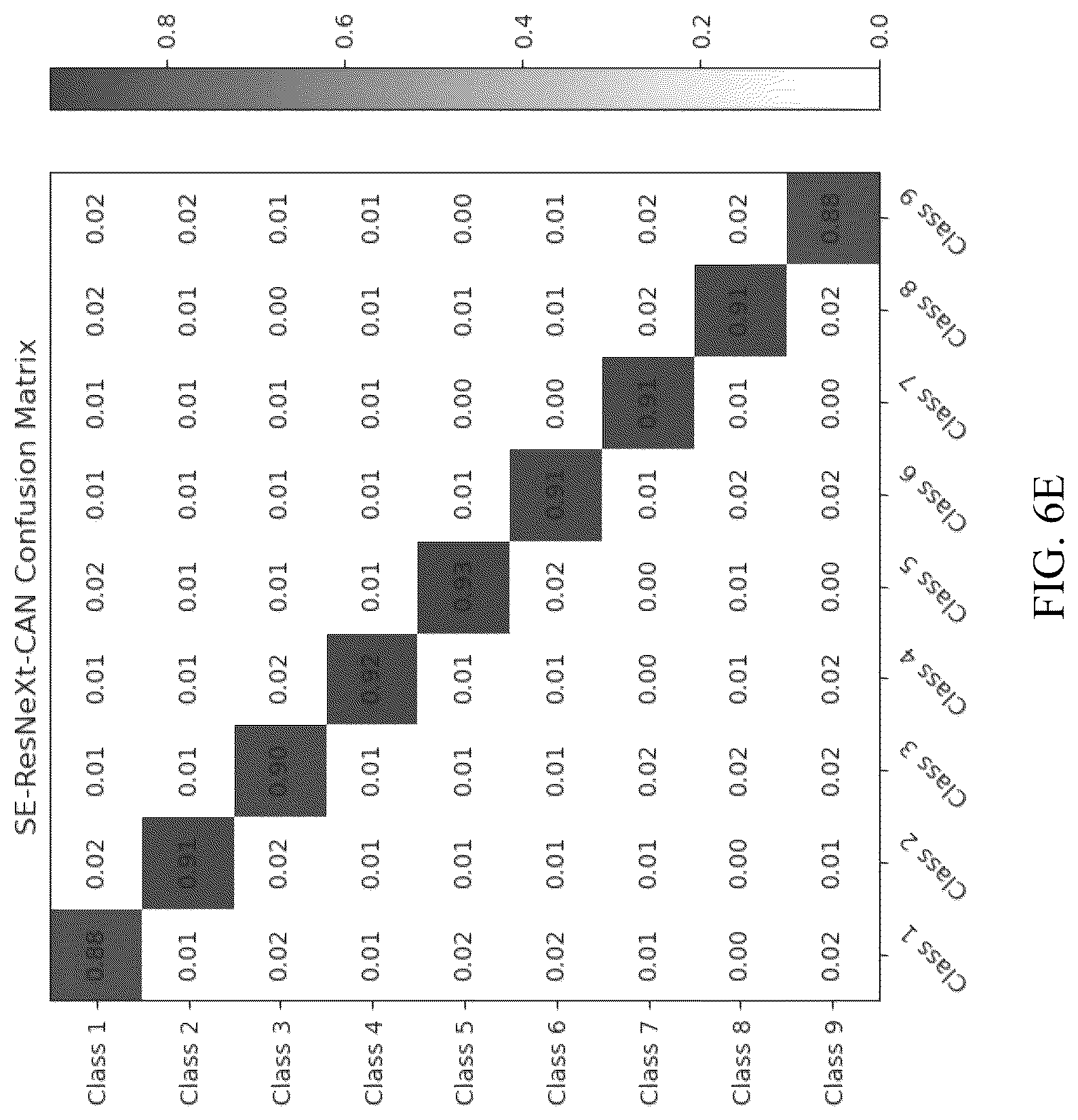 Patent US12308123 Figure 8 – Electrocardiogram (ECG) signal classification method based on contrastive learning and multi-scale feature extraction