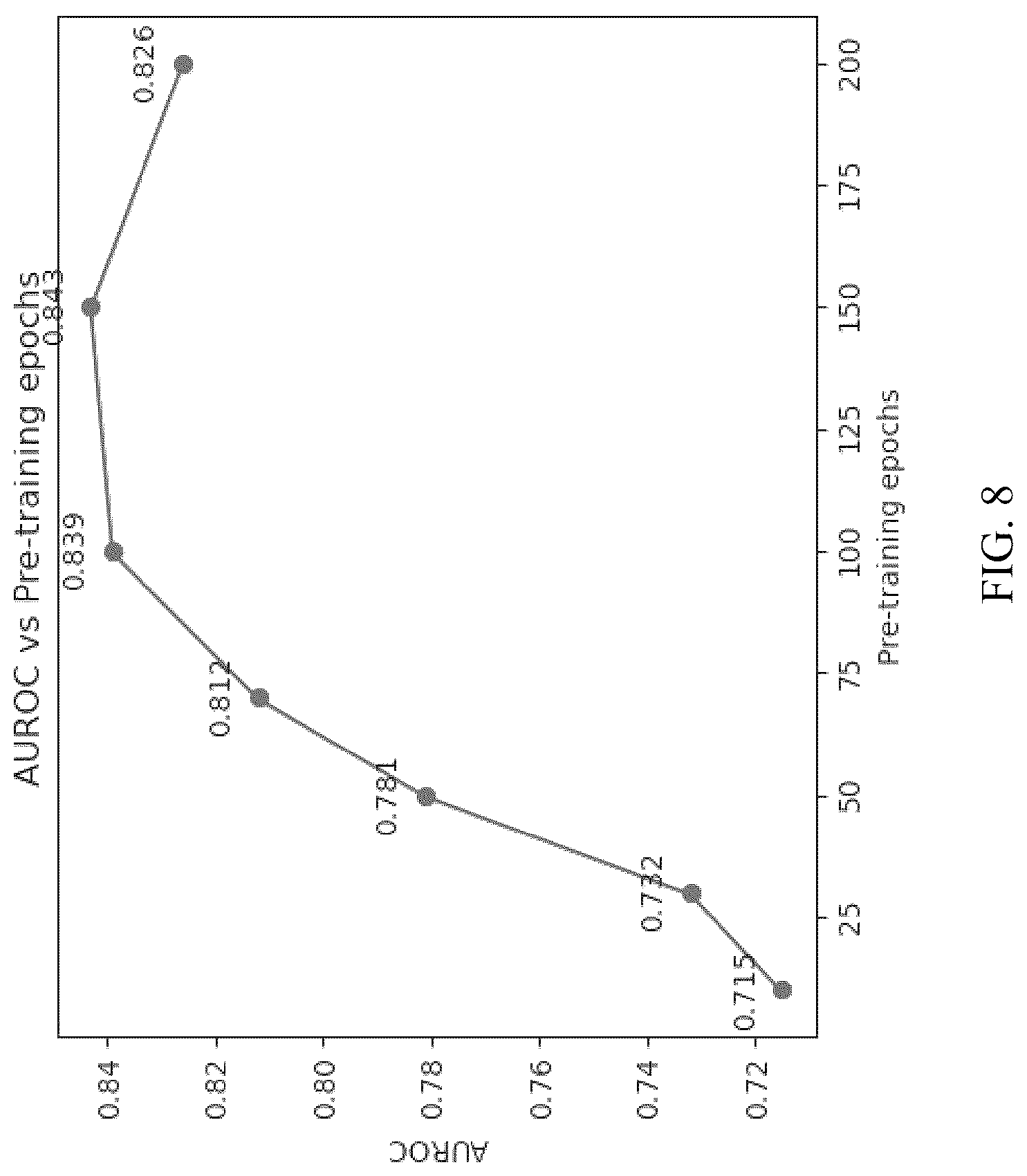 Patent US12308123 Figure 10 – Electrocardiogram (ECG) signal classification method based on contrastive learning and multi-scale feature extraction