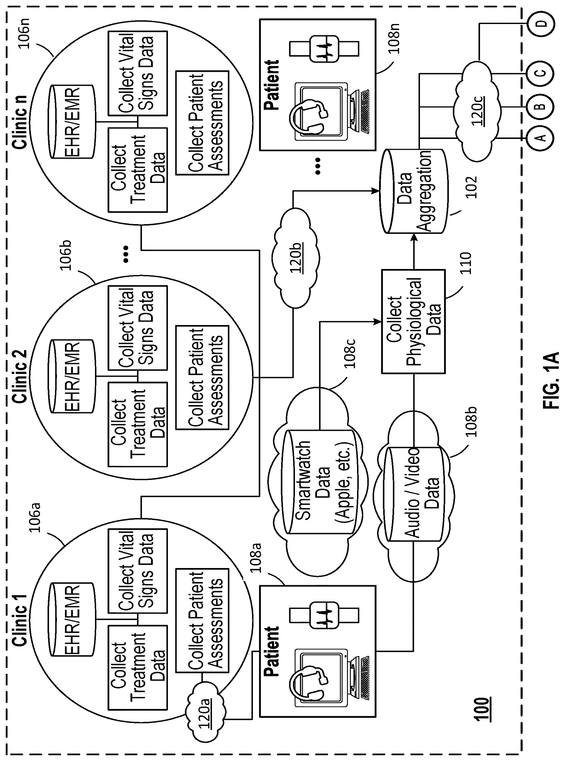 Patent US12308124 — Systems and methods for allocating resources in mental health treatment — Figure 1