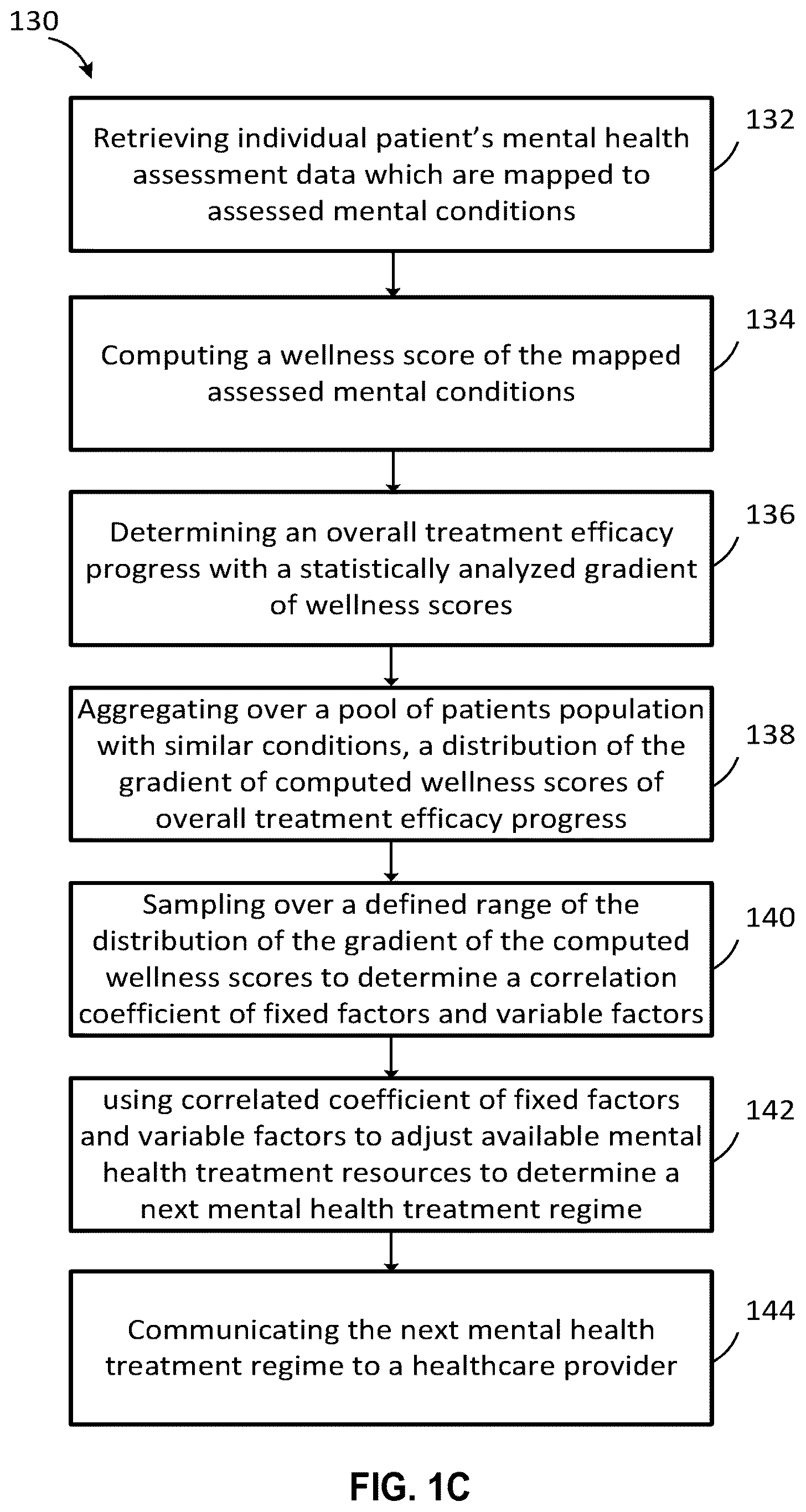 Patent US12308124 Figure 3 – Systems and methods for allocating resources in mental health treatment