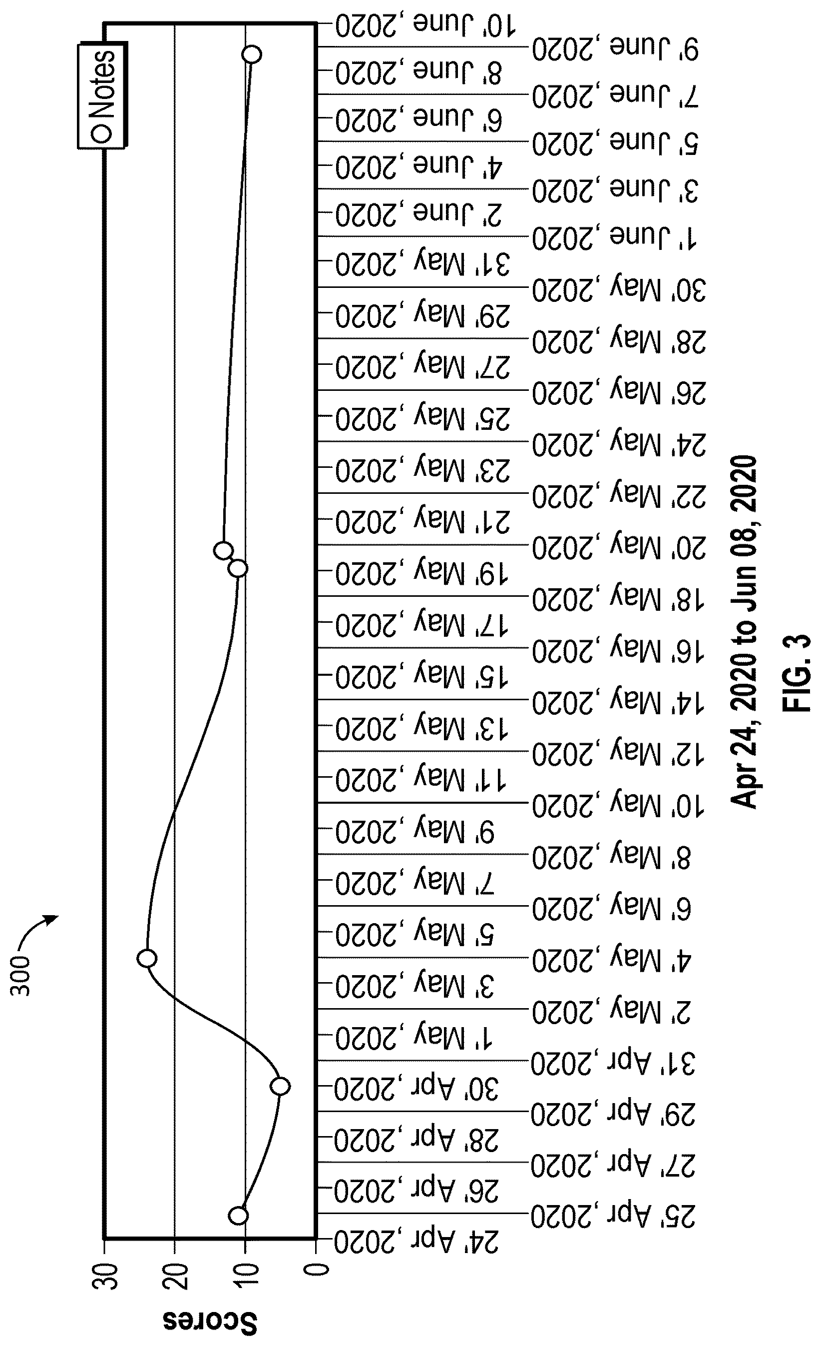 Patent US12308124 Figure 5 – Systems and methods for allocating resources in mental health treatment