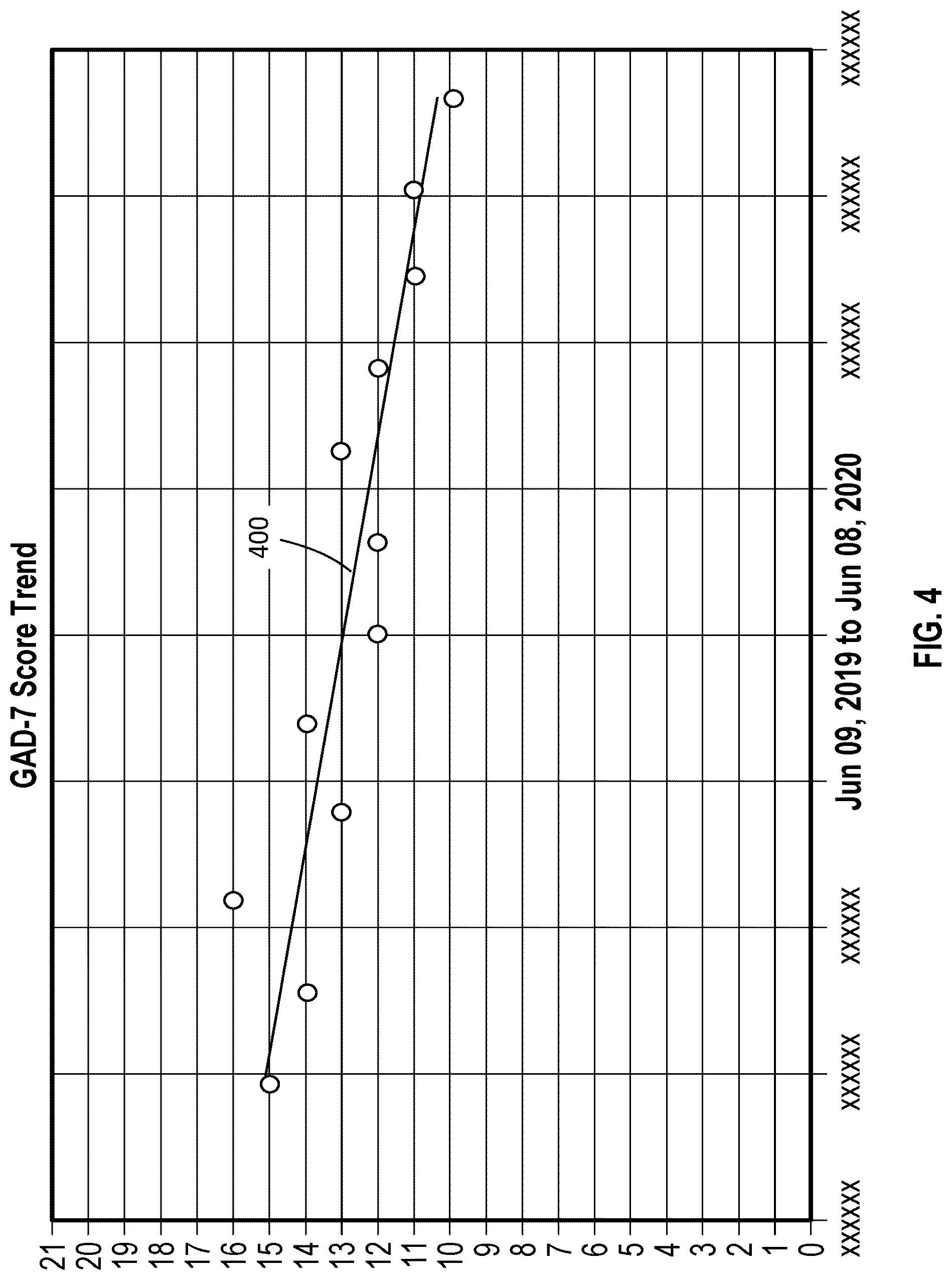 Patent US12308124 Figure 6 – Systems and methods for allocating resources in mental health treatment