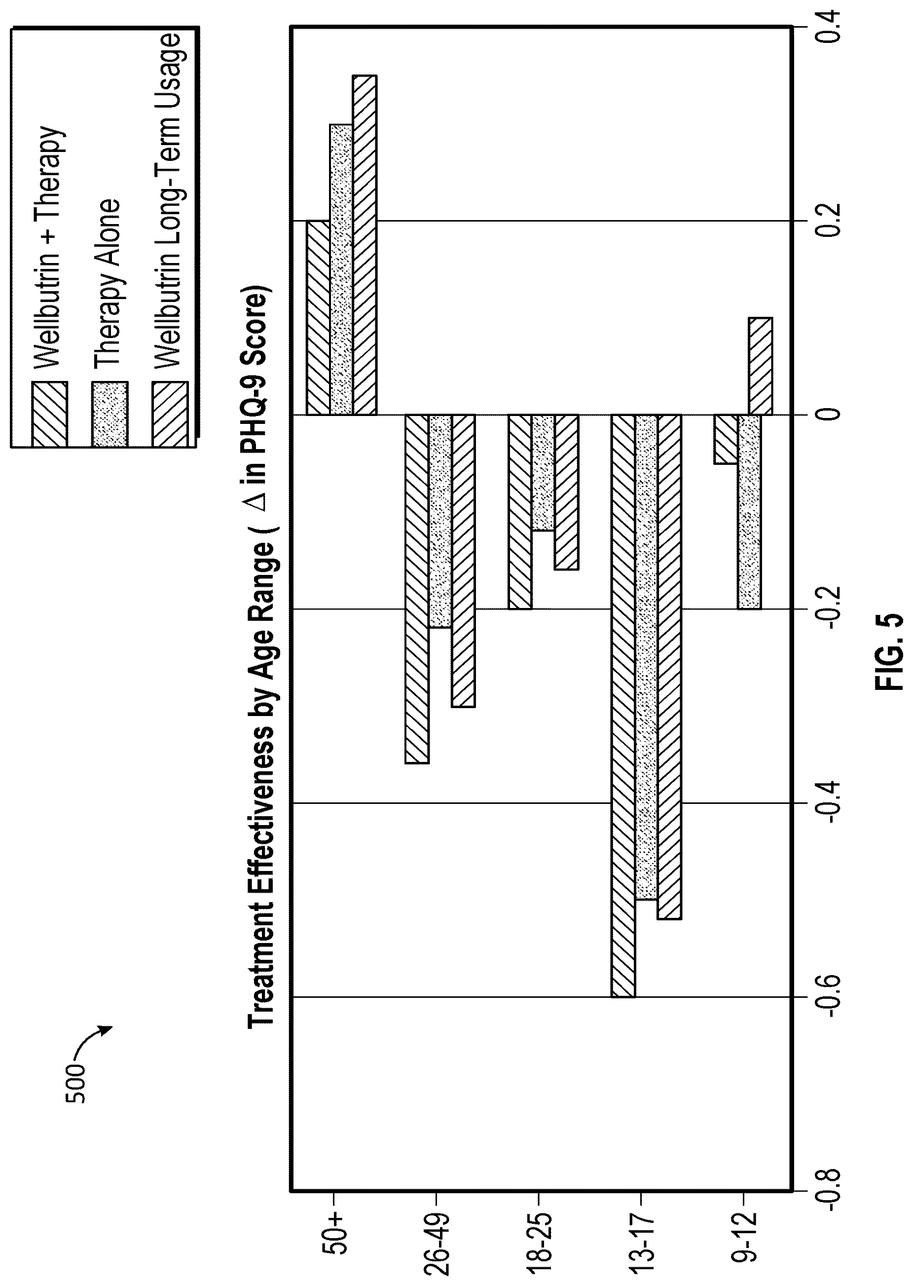 Patent US12308124 Figure 7 – Systems and methods for allocating resources in mental health treatment