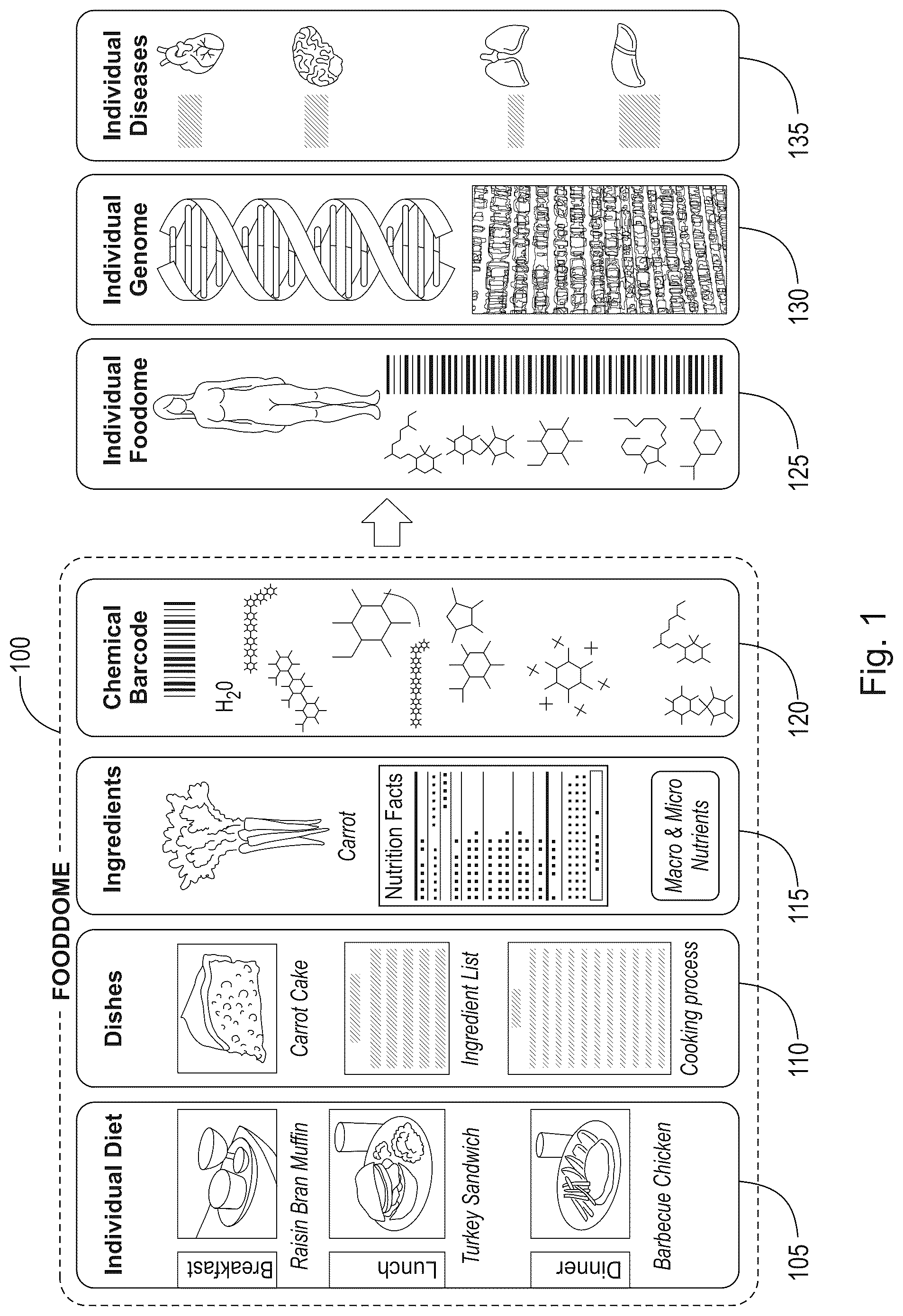 Patent US12308125 Figure 1 – Foodome platform