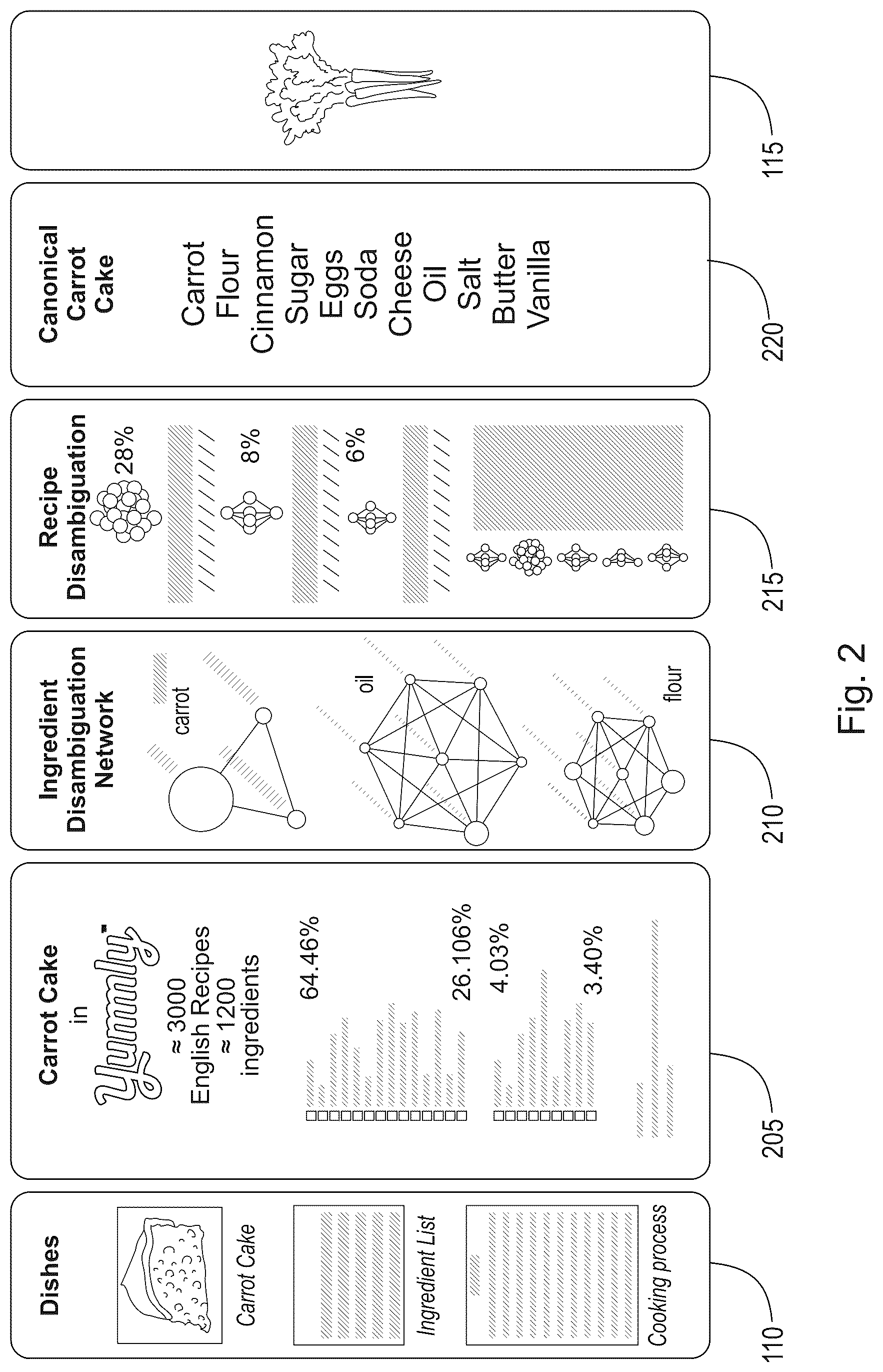 Patent US12308125 Figure 2 – Foodome platform