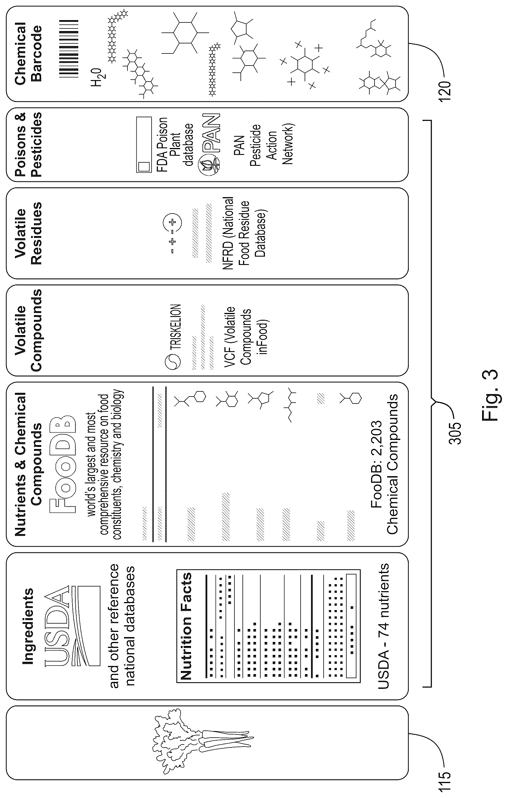 Patent US12308125 Figure 3 – Foodome platform