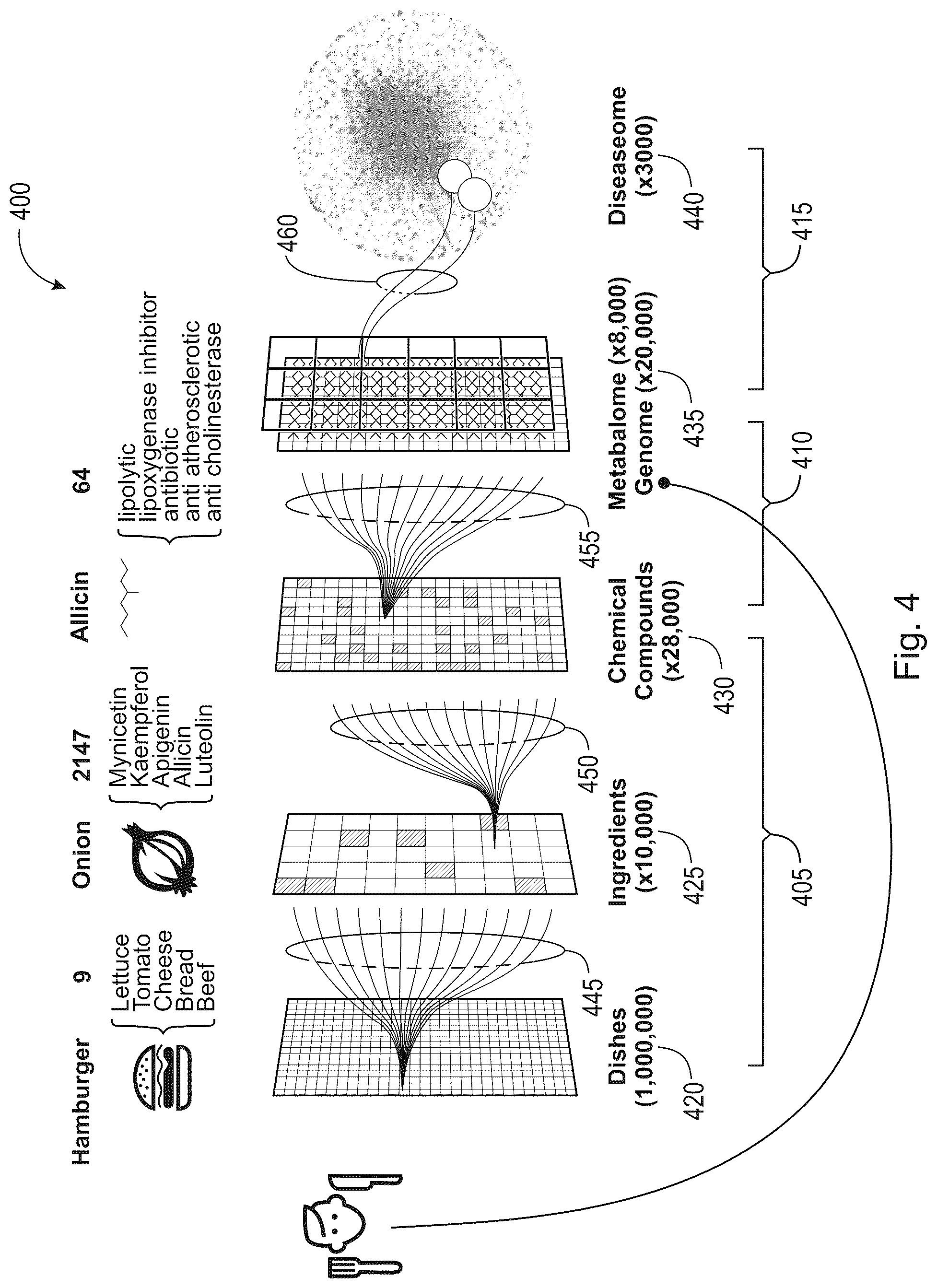 Patent US12308125 Figure 4 – Foodome platform