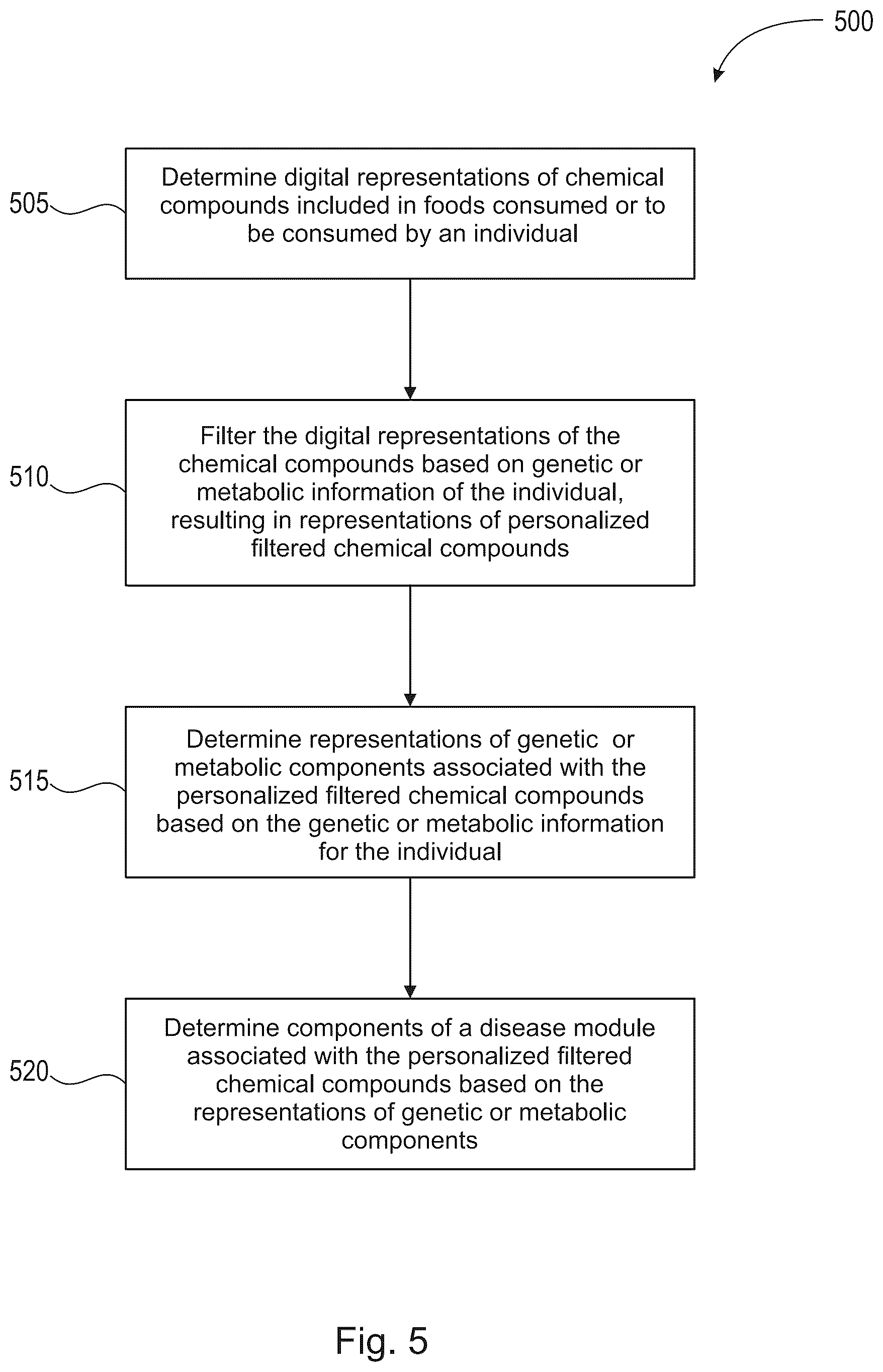 Patent US12308125 Figure 5 – Foodome platform