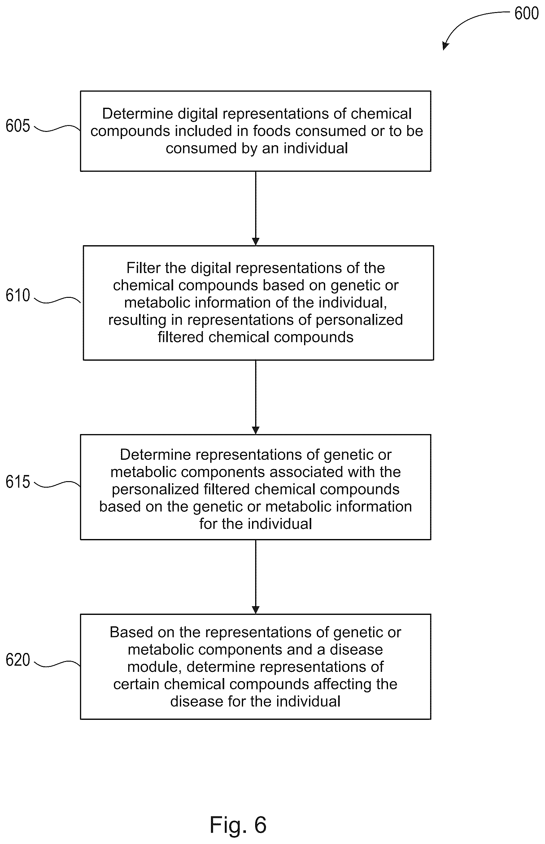 Patent US12308125 Figure 6 – Foodome platform