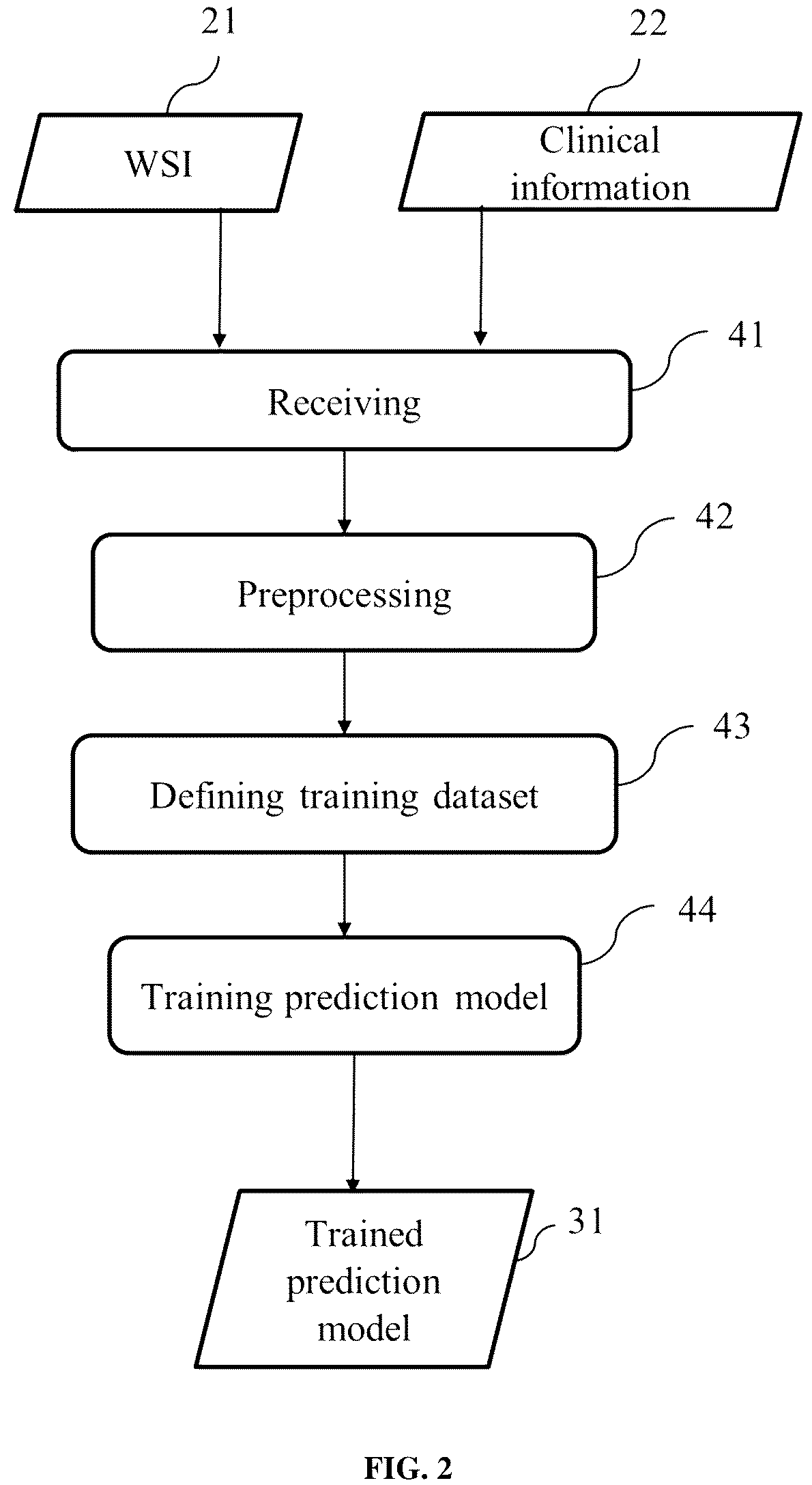 Patent US12308126 Figure 2 – Device and method for predicting a relapse of a cancer for a patient