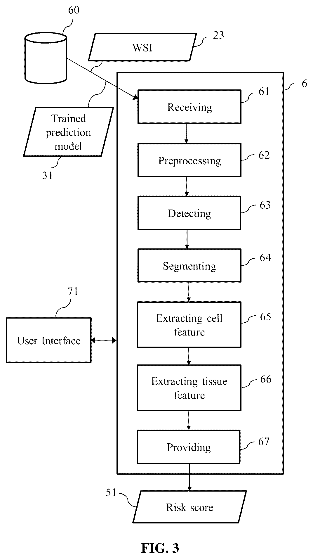 Patent US12308126 Figure 3 – Device and method for predicting a relapse of a cancer for a patient
