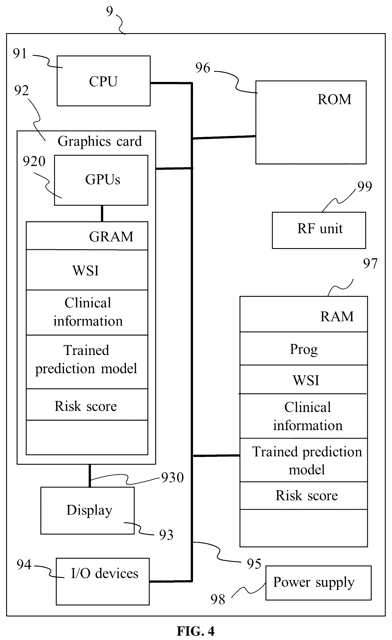 Patent US12308126 Figure 4 – Device and method for predicting a relapse of a cancer for a patient