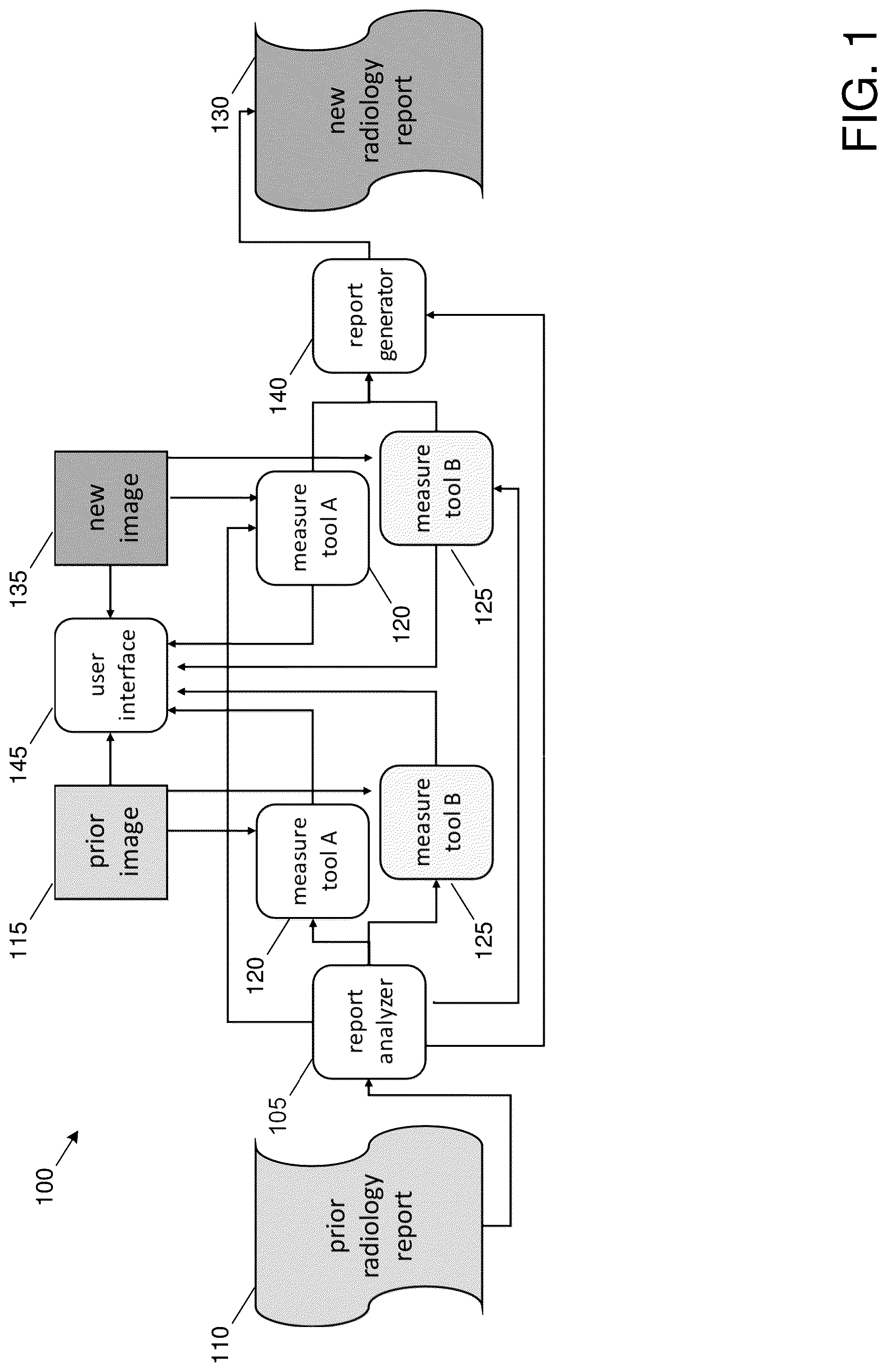 Patent US12308127 Figure 1 – Guided reviews of prior exams and reports