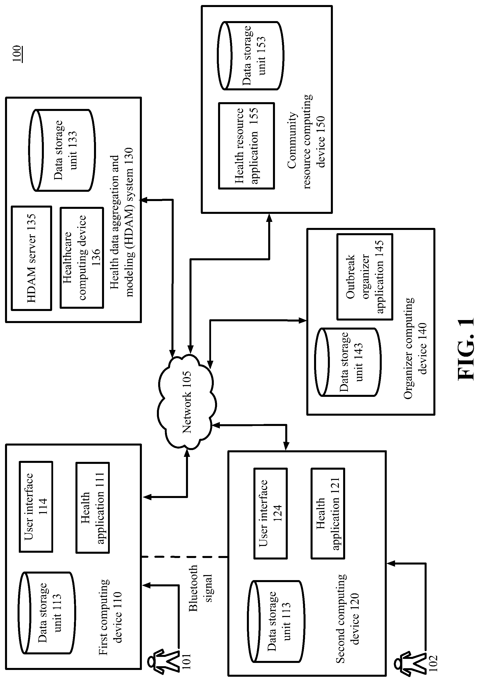 Patent US12308128 Figure 1 – Health data aggregation and outbreak modeling