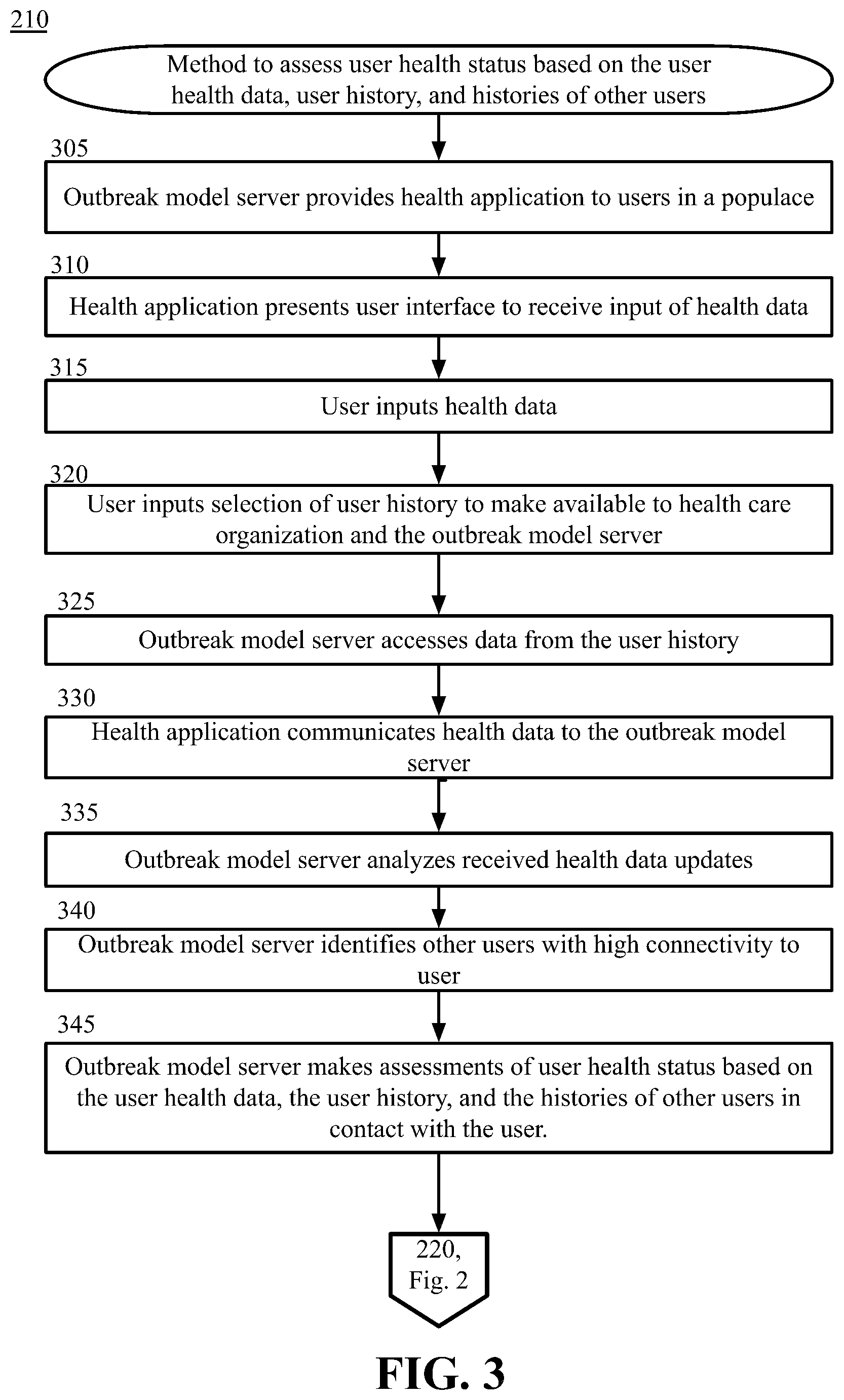 Patent US12308128 Figure 3 – Health data aggregation and outbreak modeling