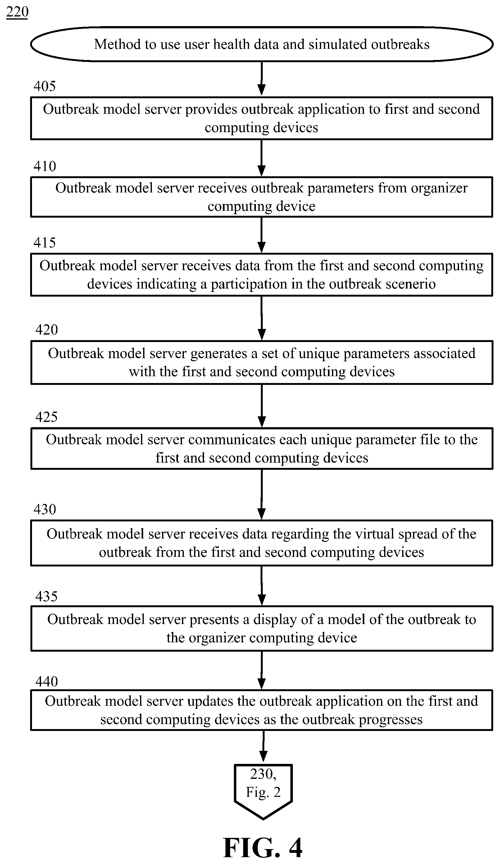 Patent US12308128 Figure 4 – Health data aggregation and outbreak modeling