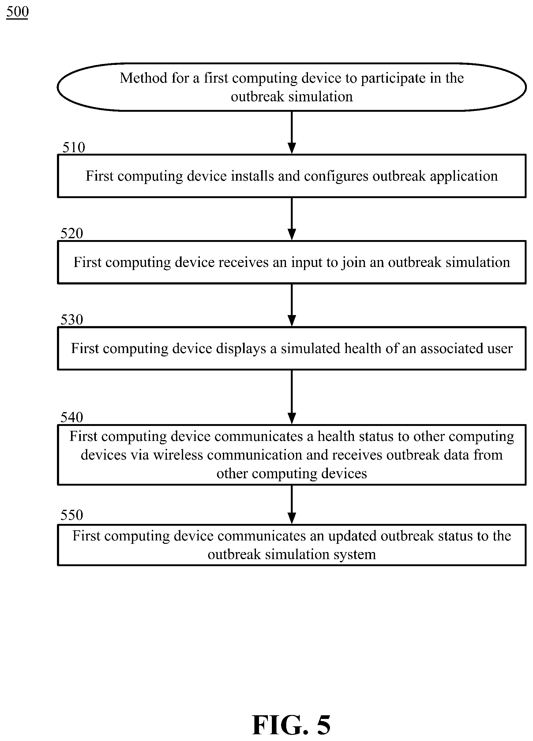 Patent US12308128 Figure 5 – Health data aggregation and outbreak modeling