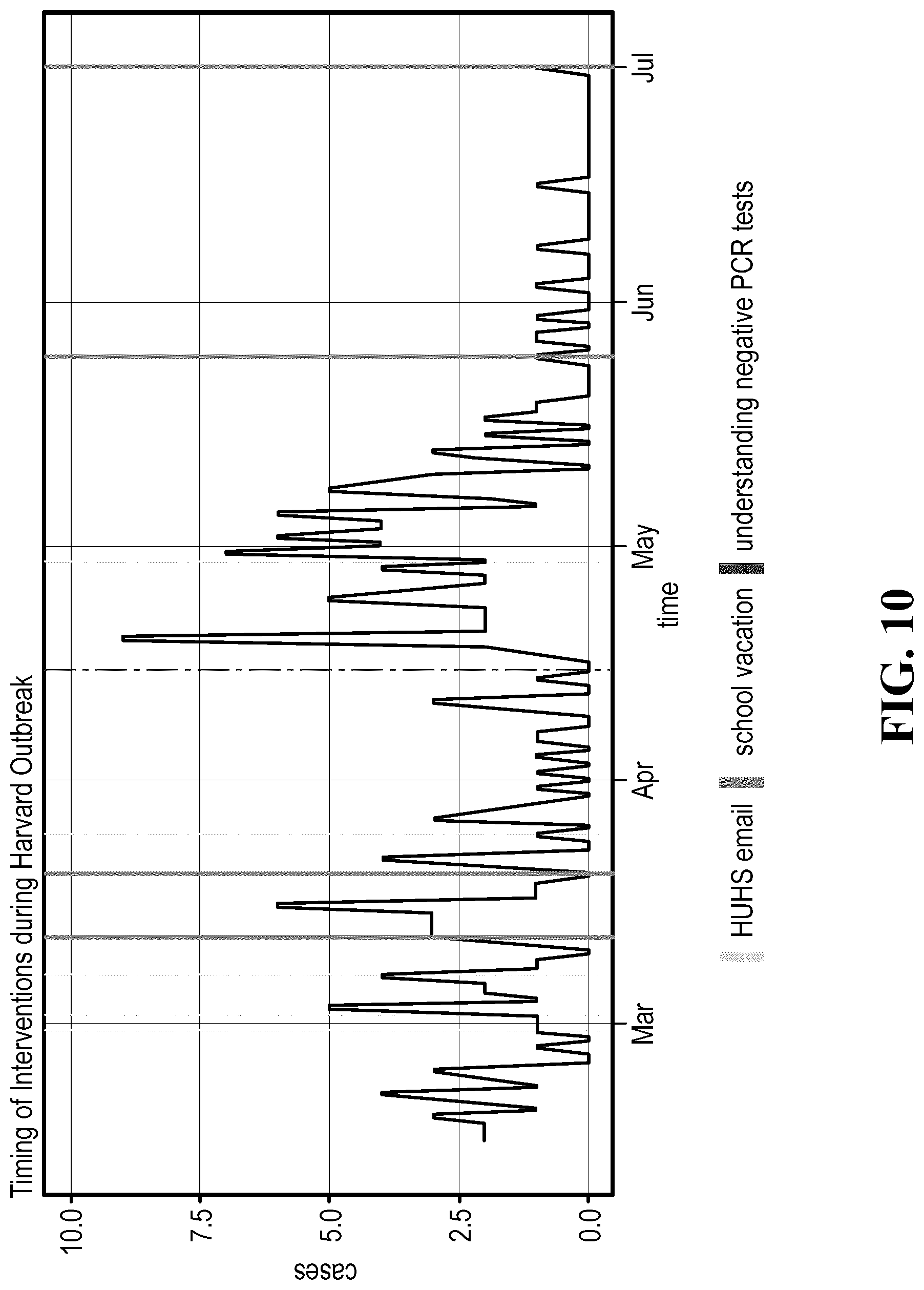 Patent US12308128 Figure 10 – Health data aggregation and outbreak modeling