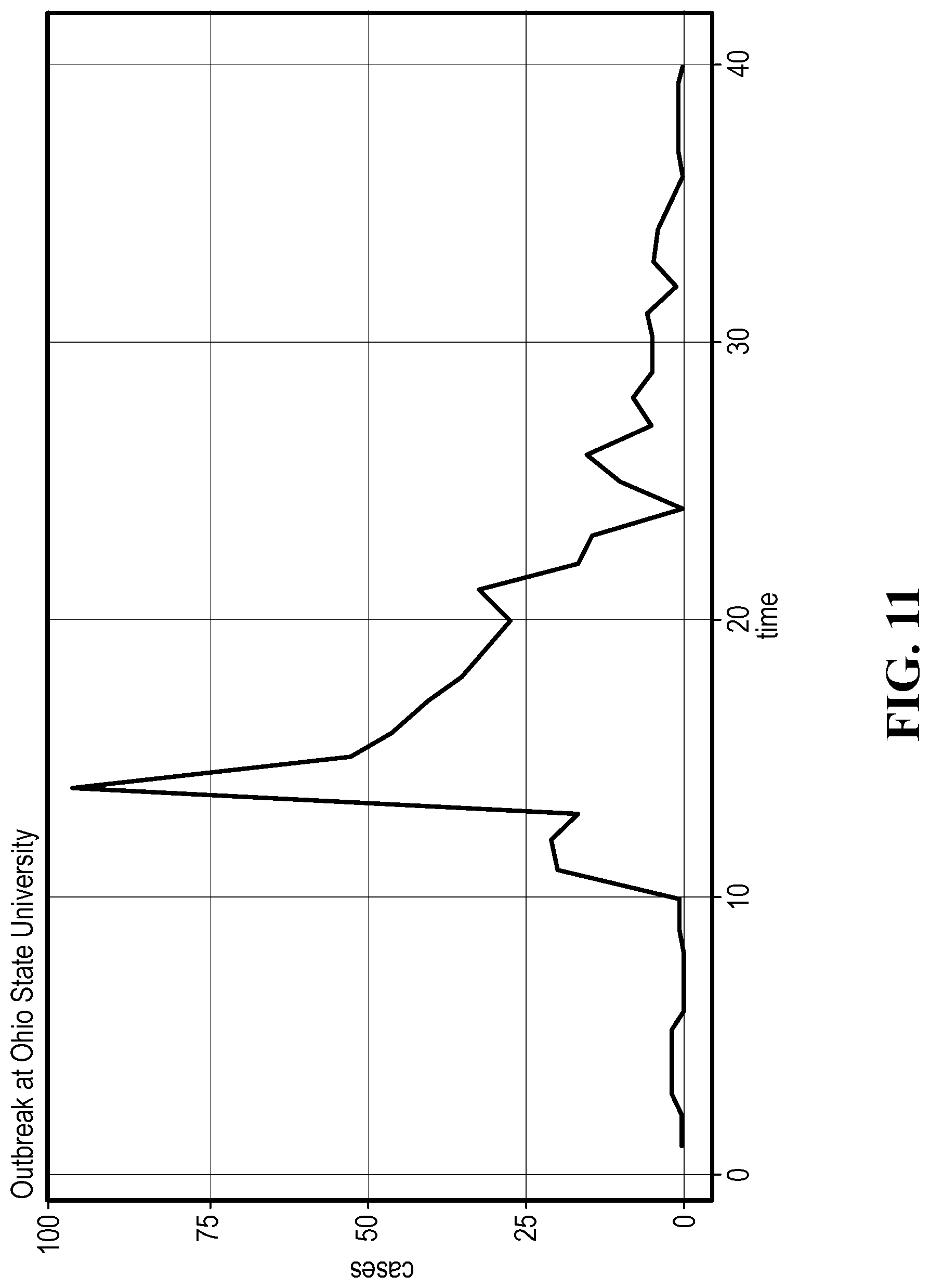 Patent US12308128 Figure 11 – Health data aggregation and outbreak modeling