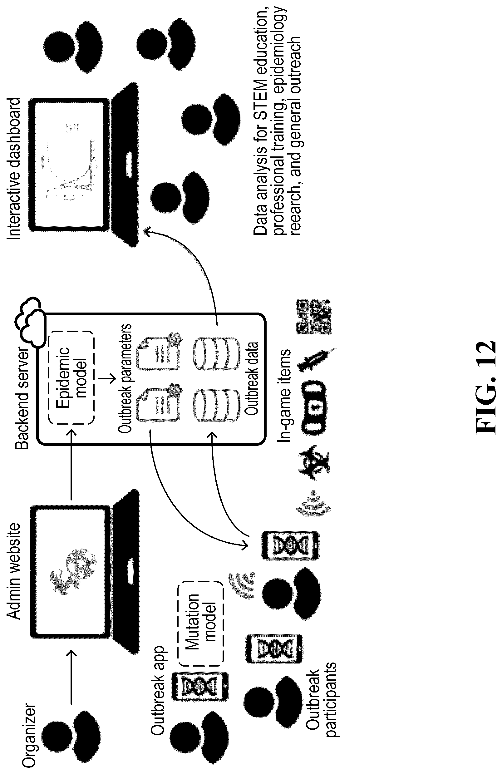 Patent US12308128 Figure 12 – Health data aggregation and outbreak modeling