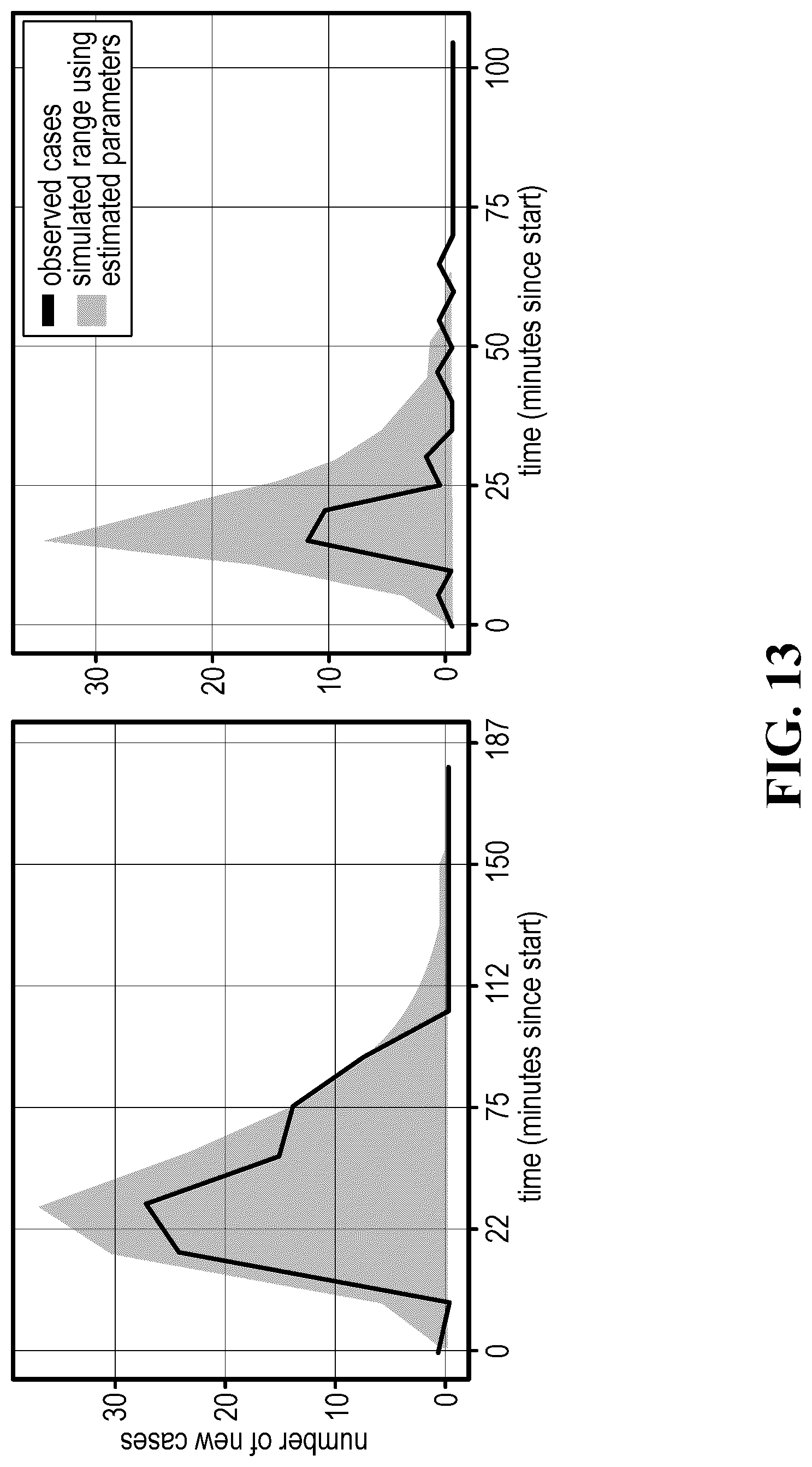Patent US12308128 Figure 13 – Health data aggregation and outbreak modeling