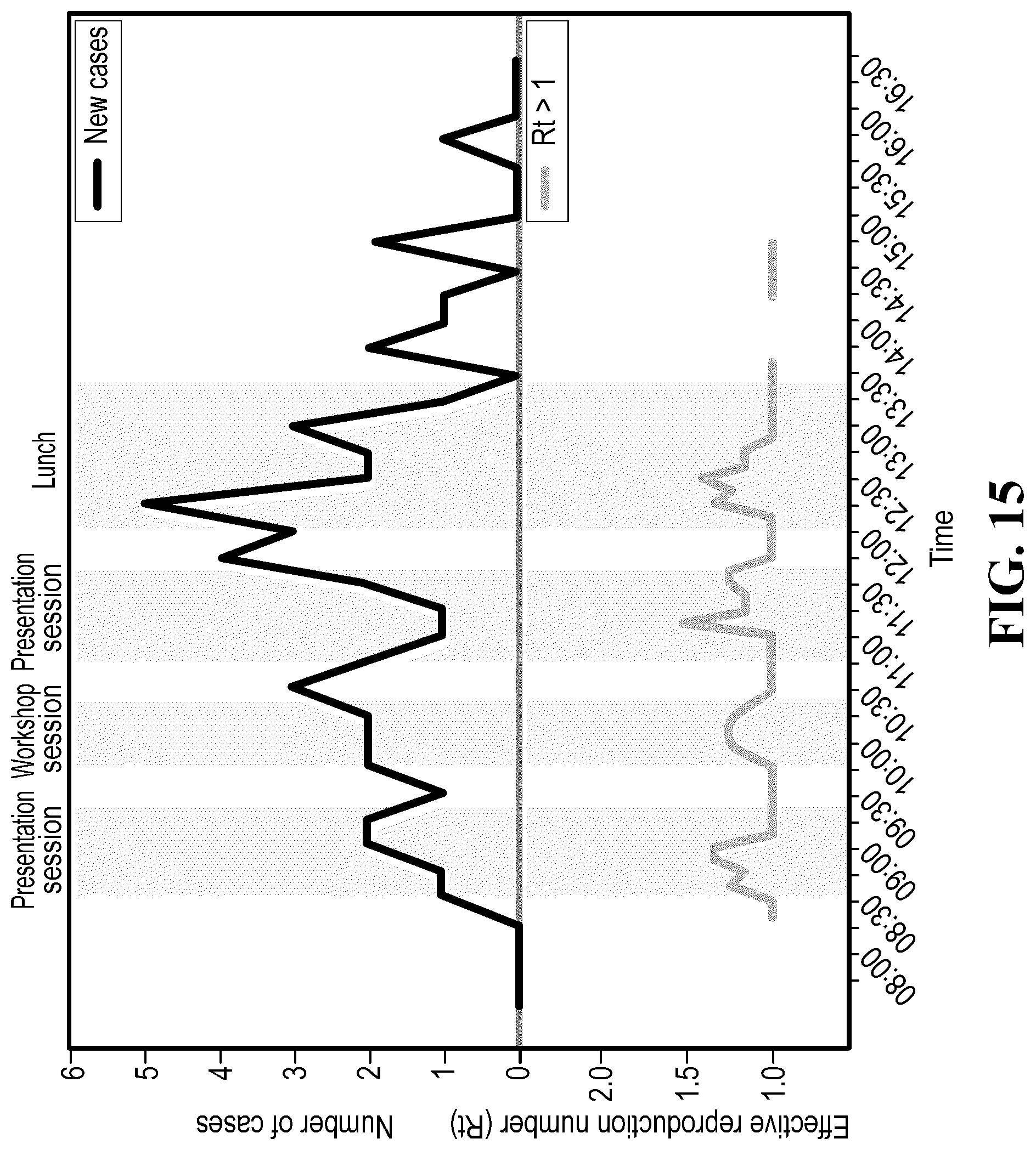 Patent US12308128 Figure 15 – Health data aggregation and outbreak modeling