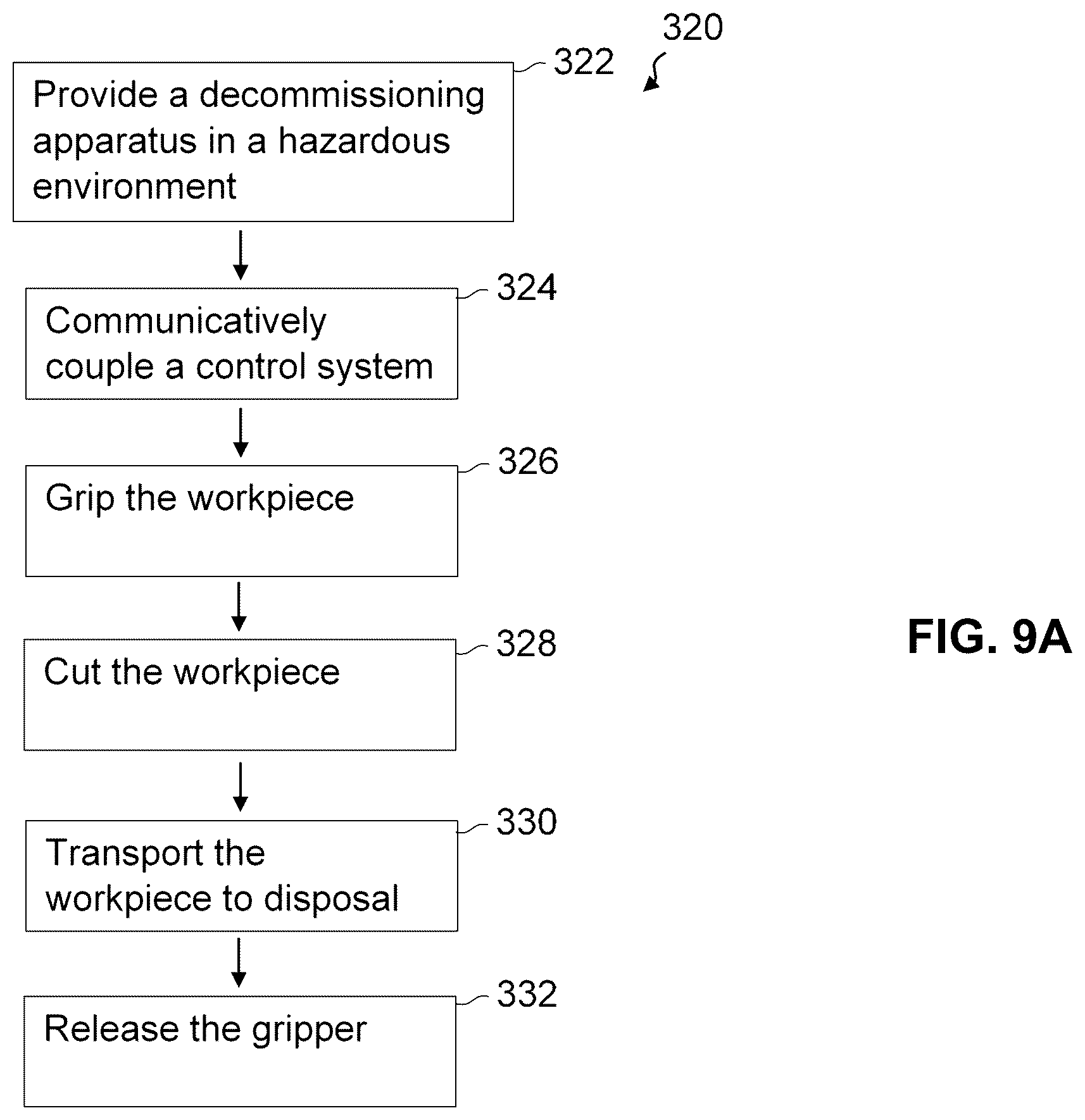 Patent US12308131 Figure 12 – Nuclear dismantling apparatus and method