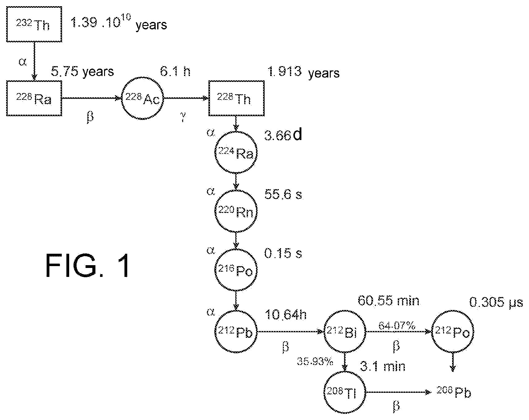 Patent US12308133 Figure 1 – Method for producing lead-212 from an aqueous solution comprising thorium-228 and daughters thereof
