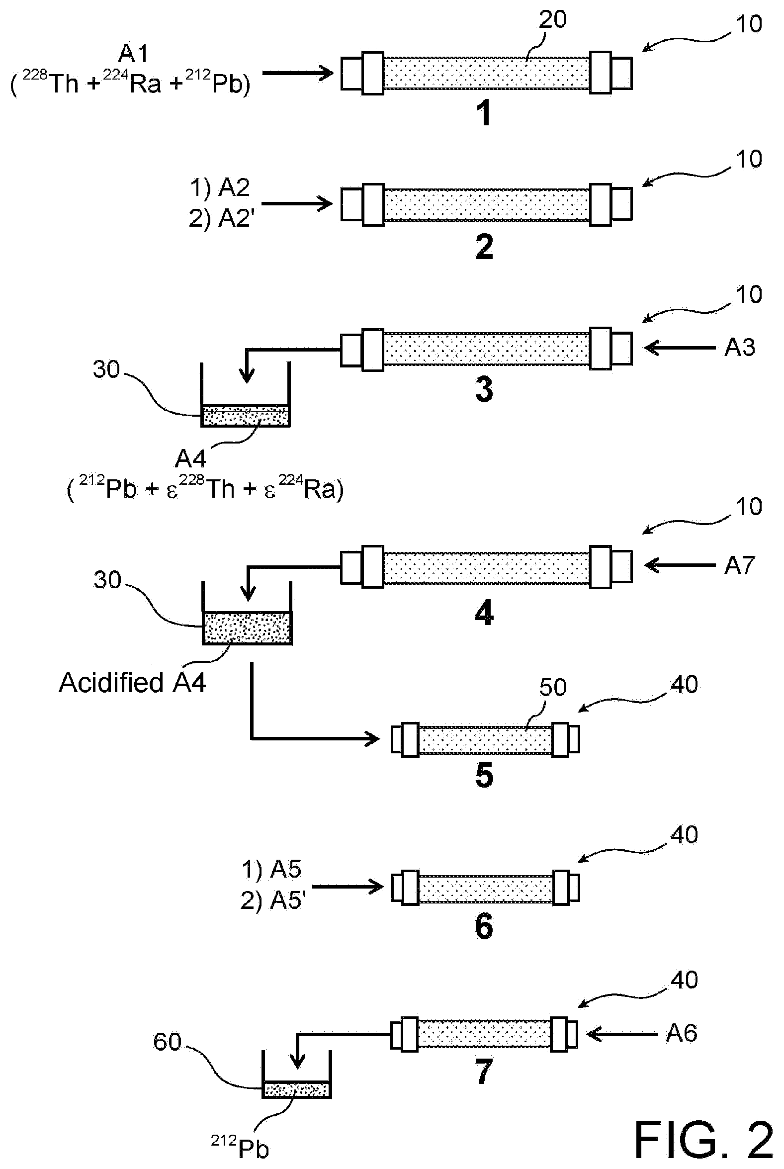 Patent US12308133 Figure 2 – Method for producing lead-212 from an aqueous solution comprising thorium-228 and daughters thereof