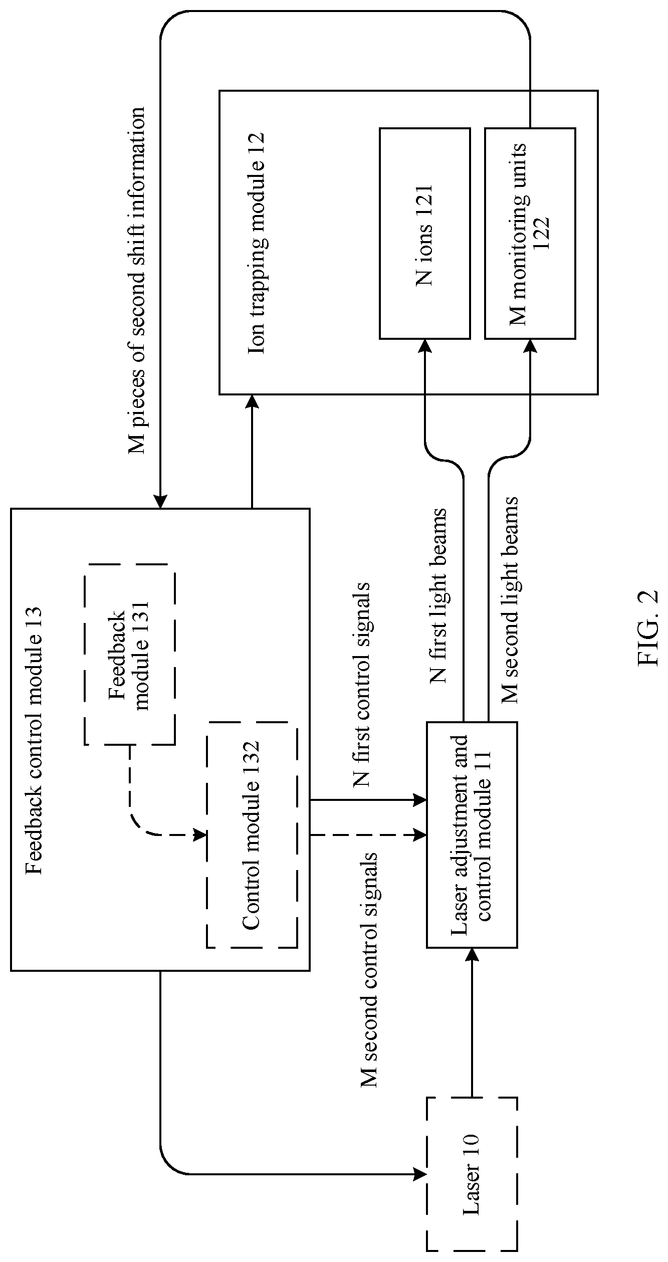 Patent US12308135 Figure 2 – Ion trap system