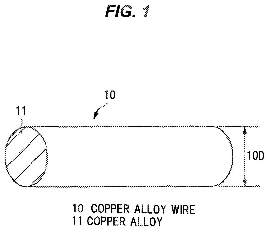 Patent US12308136 Figure 1 – Copper alloy wire, plated wire, electric wire and cable using these