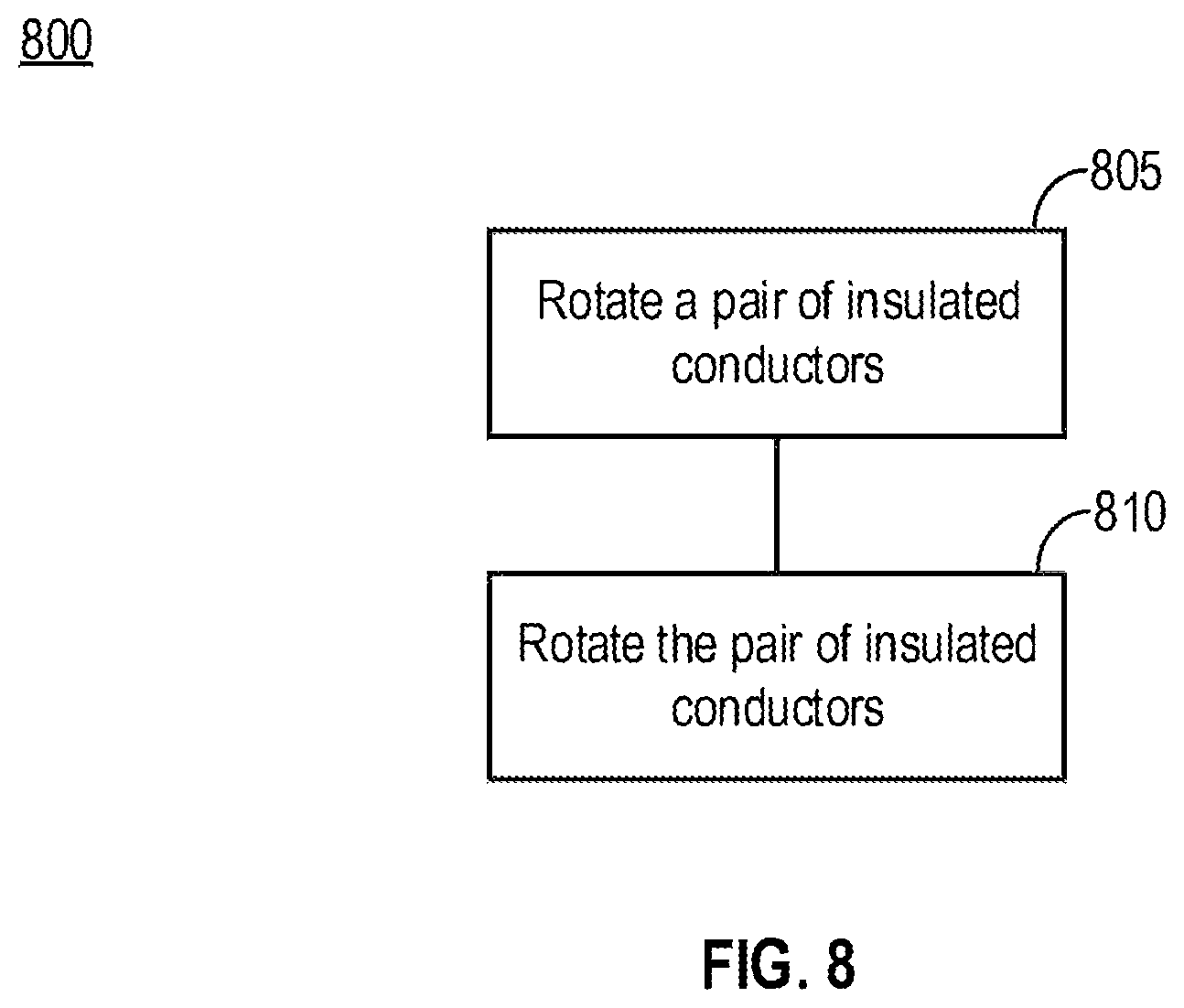 Patent US12308138 Figure 8 – Manifold pair lay data cable