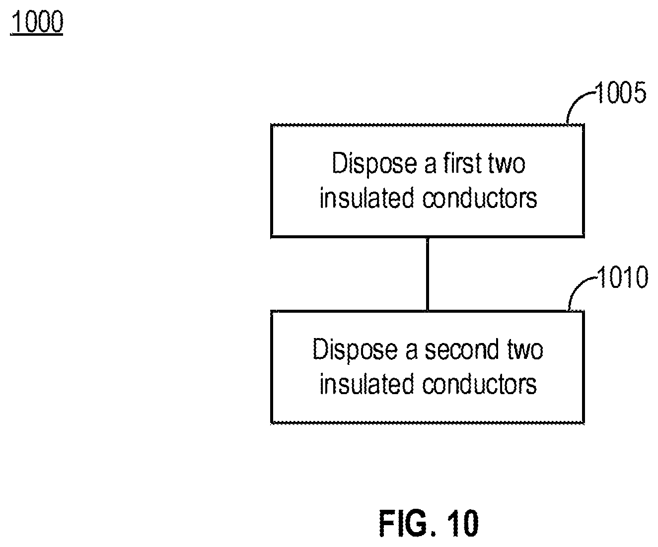 Patent US12308138 Figure 10 – Manifold pair lay data cable