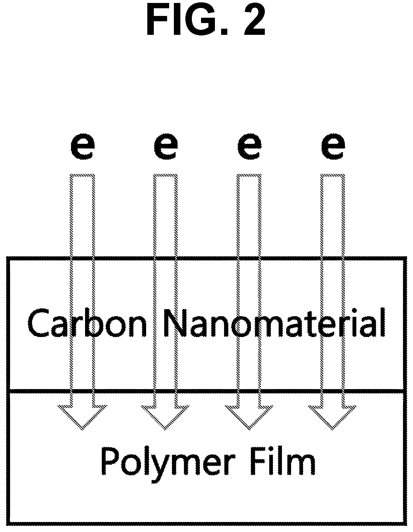 Patent US12308142 Figure 2 – Carbon nanomaterial-based structure using electron beam, flexible transparent electrode comprising the same, and method for producing the same