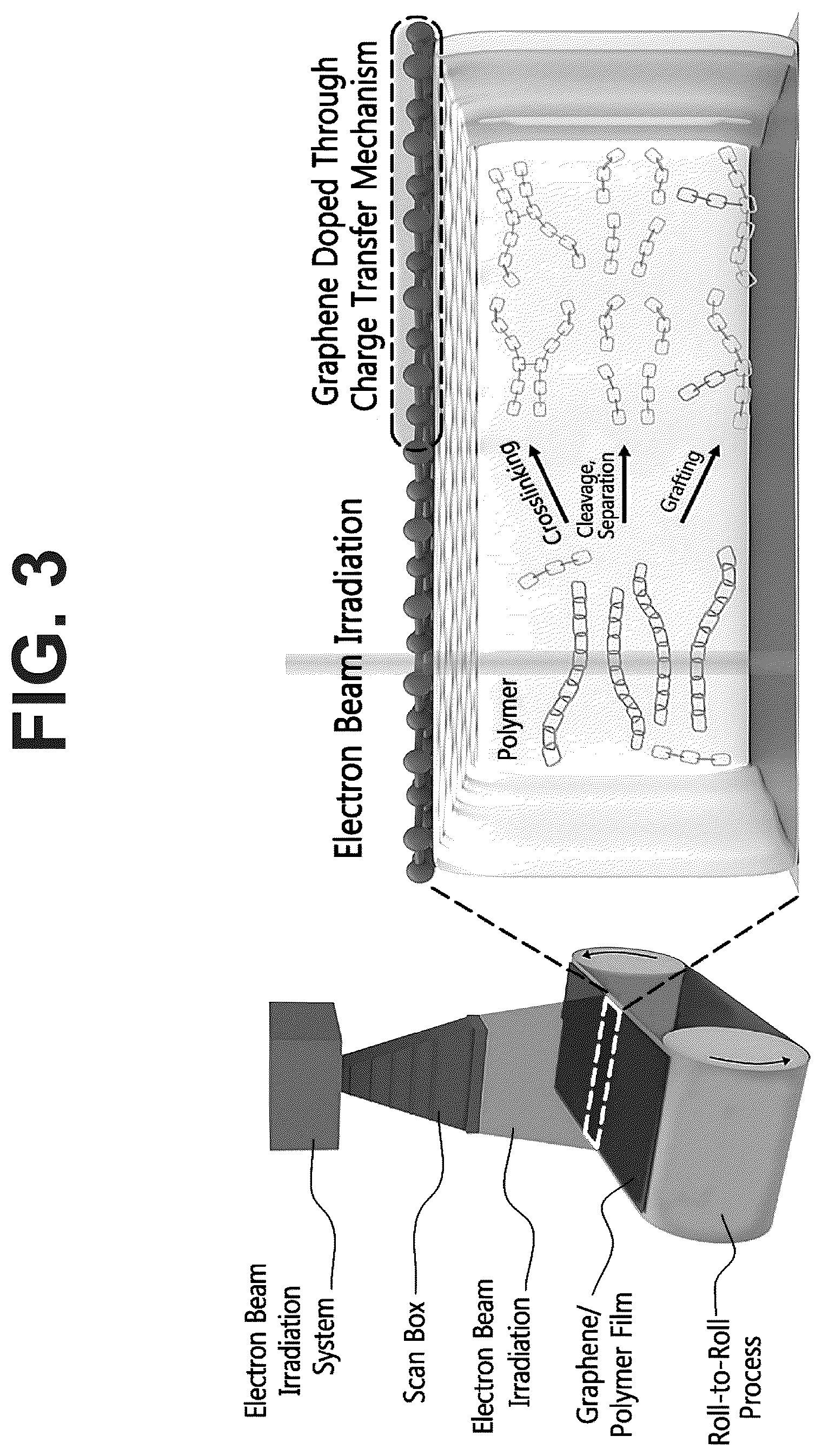 Patent US12308142 Figure 3 – Carbon nanomaterial-based structure using electron beam, flexible transparent electrode comprising the same, and method for producing the same