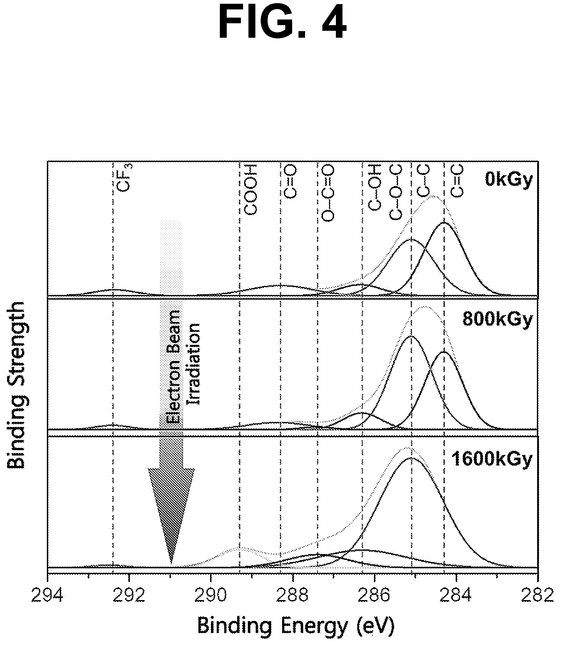 Patent US12308142 Figure 4 – Carbon nanomaterial-based structure using electron beam, flexible transparent electrode comprising the same, and method for producing the same