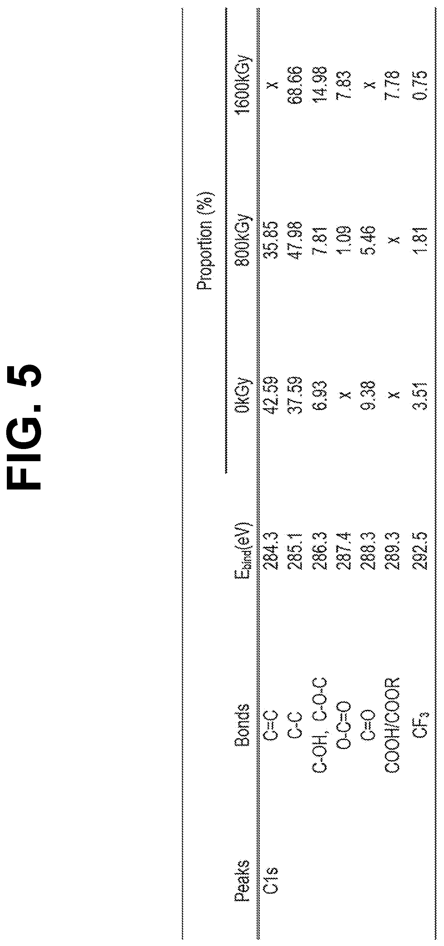 Patent US12308142 Figure 5 – Carbon nanomaterial-based structure using electron beam, flexible transparent electrode comprising the same, and method for producing the same