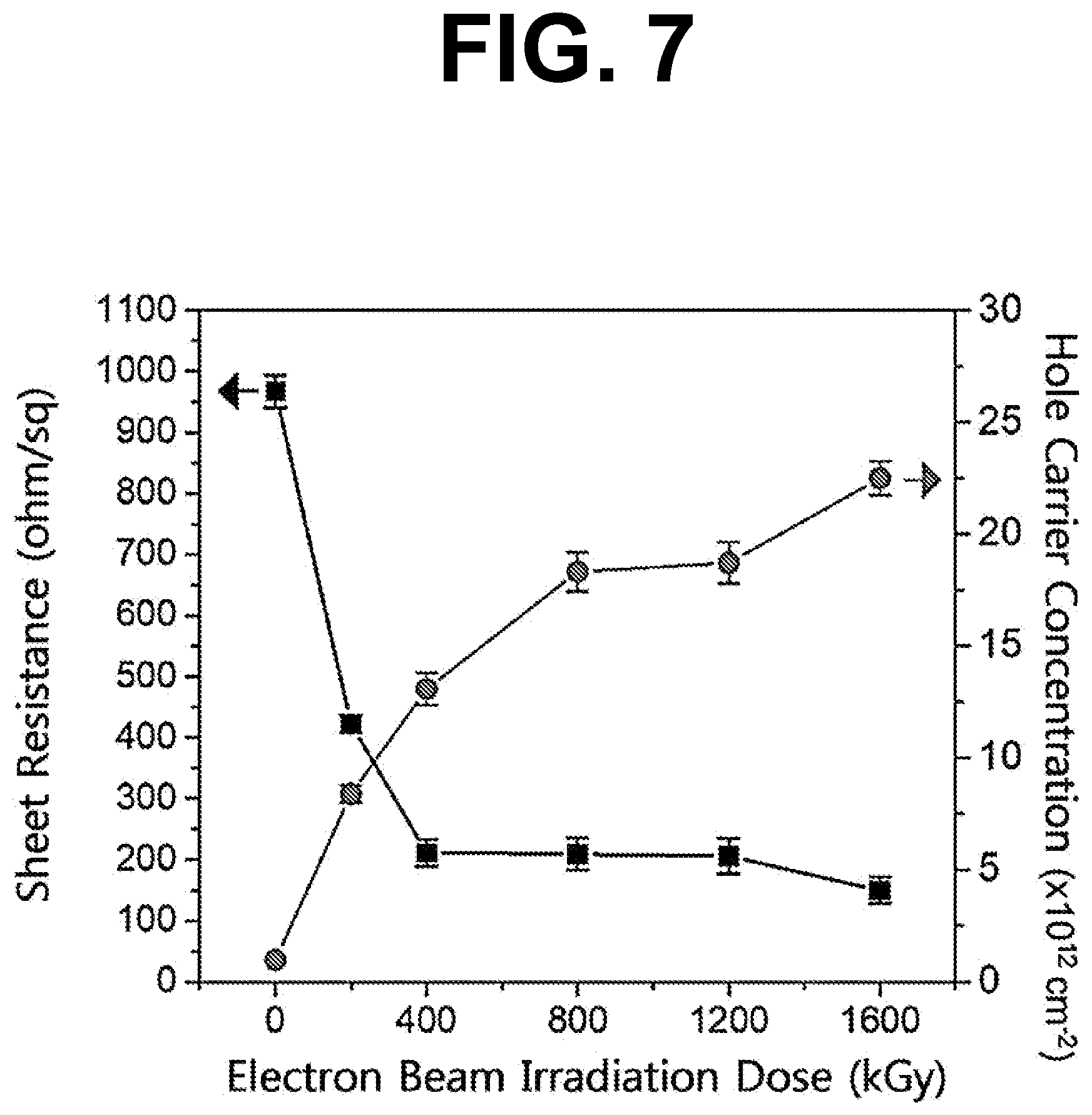 Patent US12308142 Figure 7 – Carbon nanomaterial-based structure using electron beam, flexible transparent electrode comprising the same, and method for producing the same